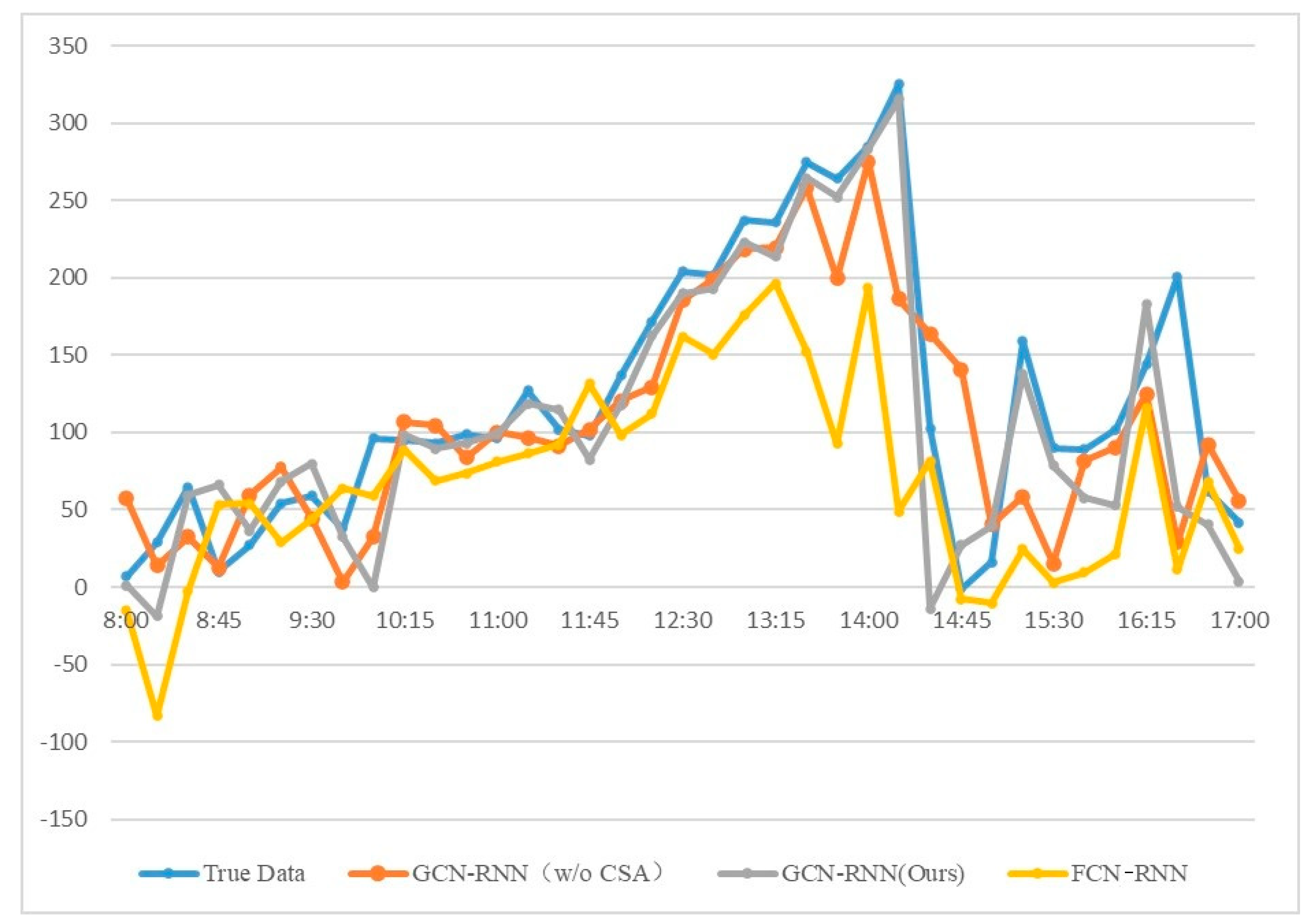Sustainability 14 03295 g008 550