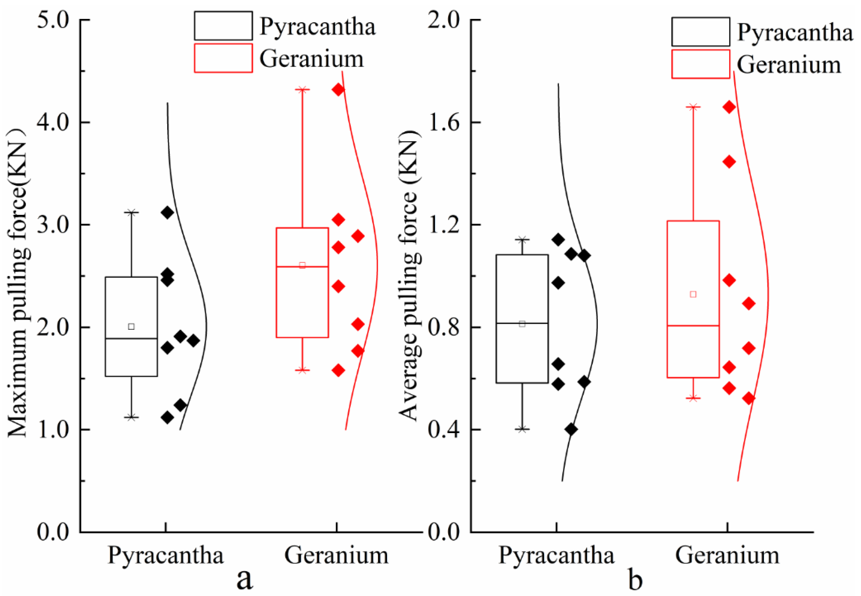 Sustainability 14 03297 g007