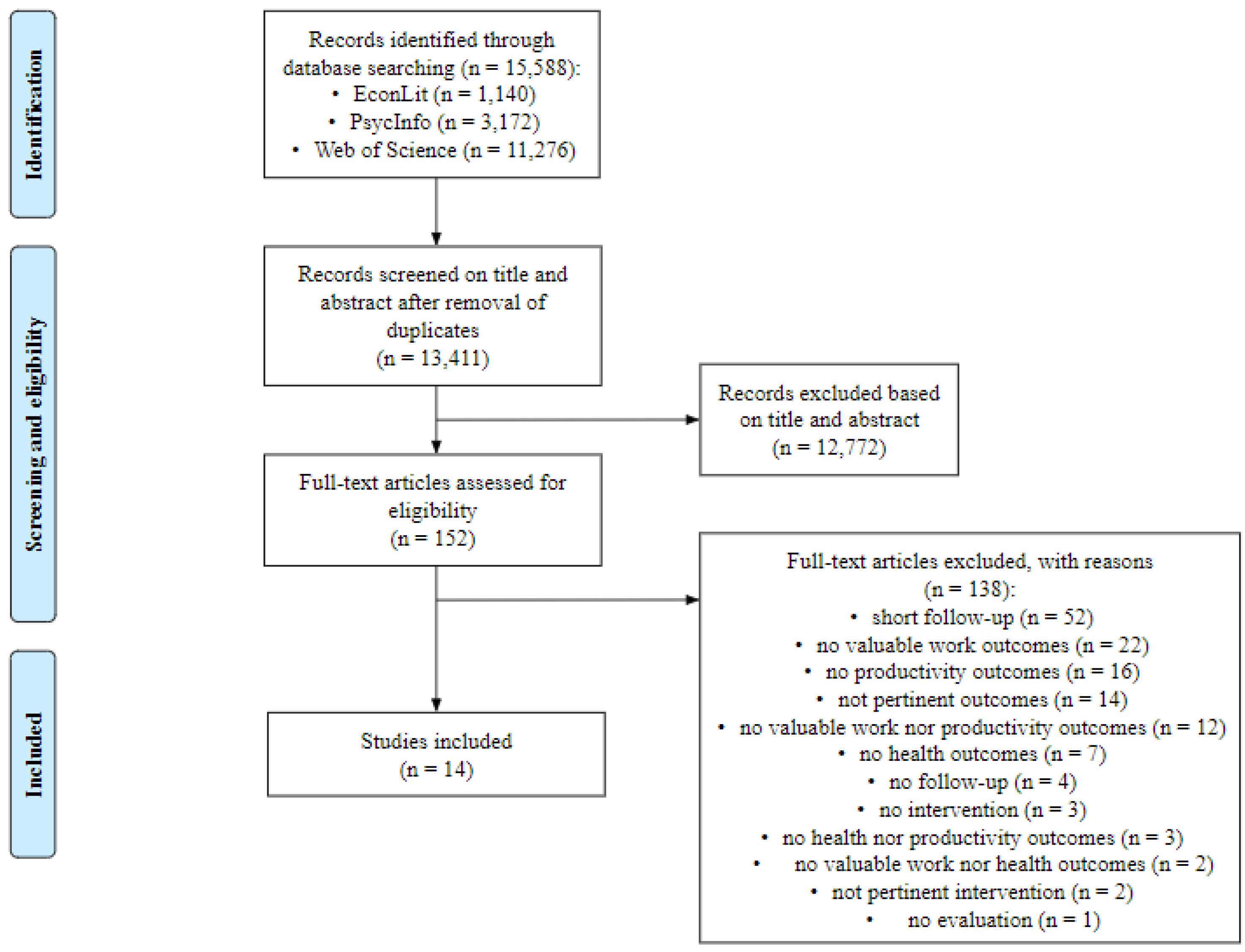 Sustainability 14 03300 g001