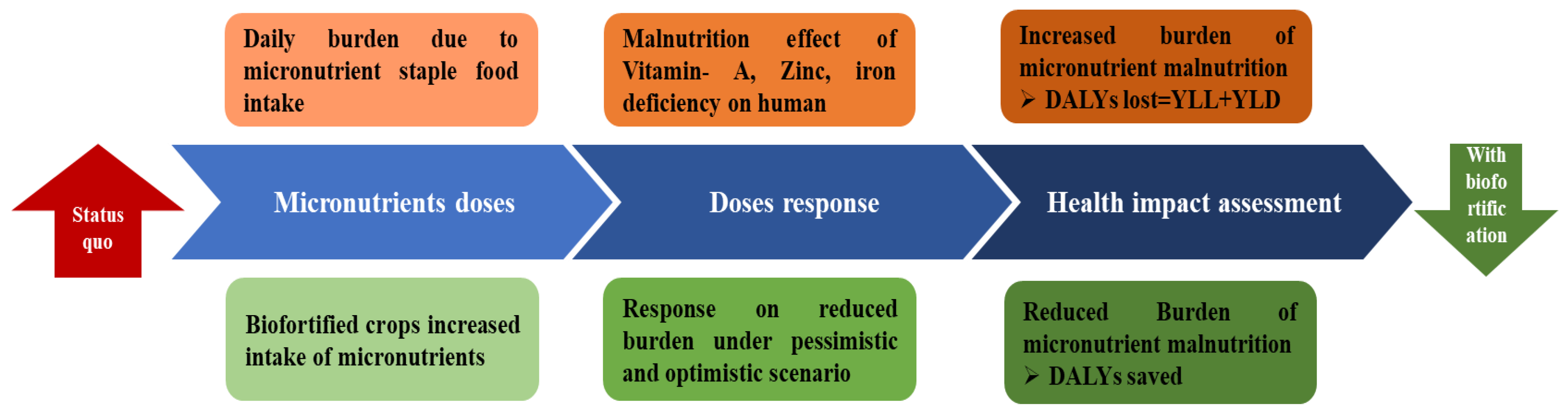 Sustainability 14 03301 g003 Sustainability 14 03301 g003