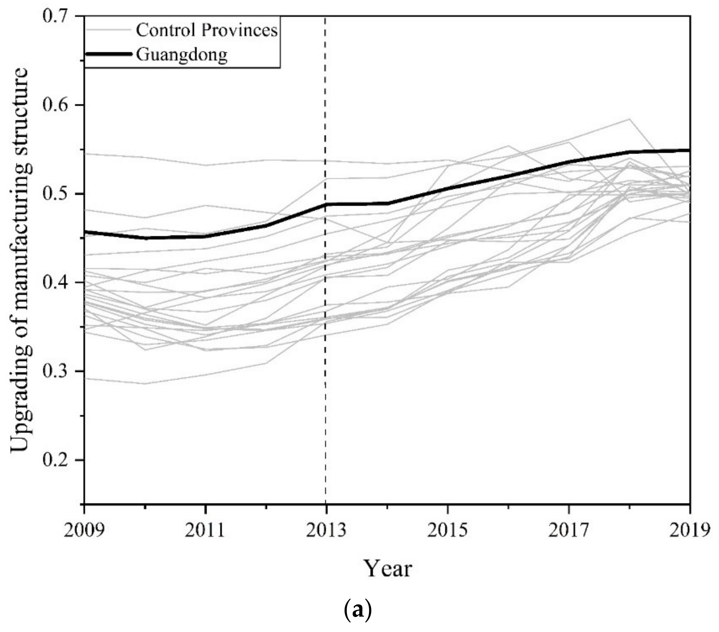 Sustainability 14 03302 g001a 550