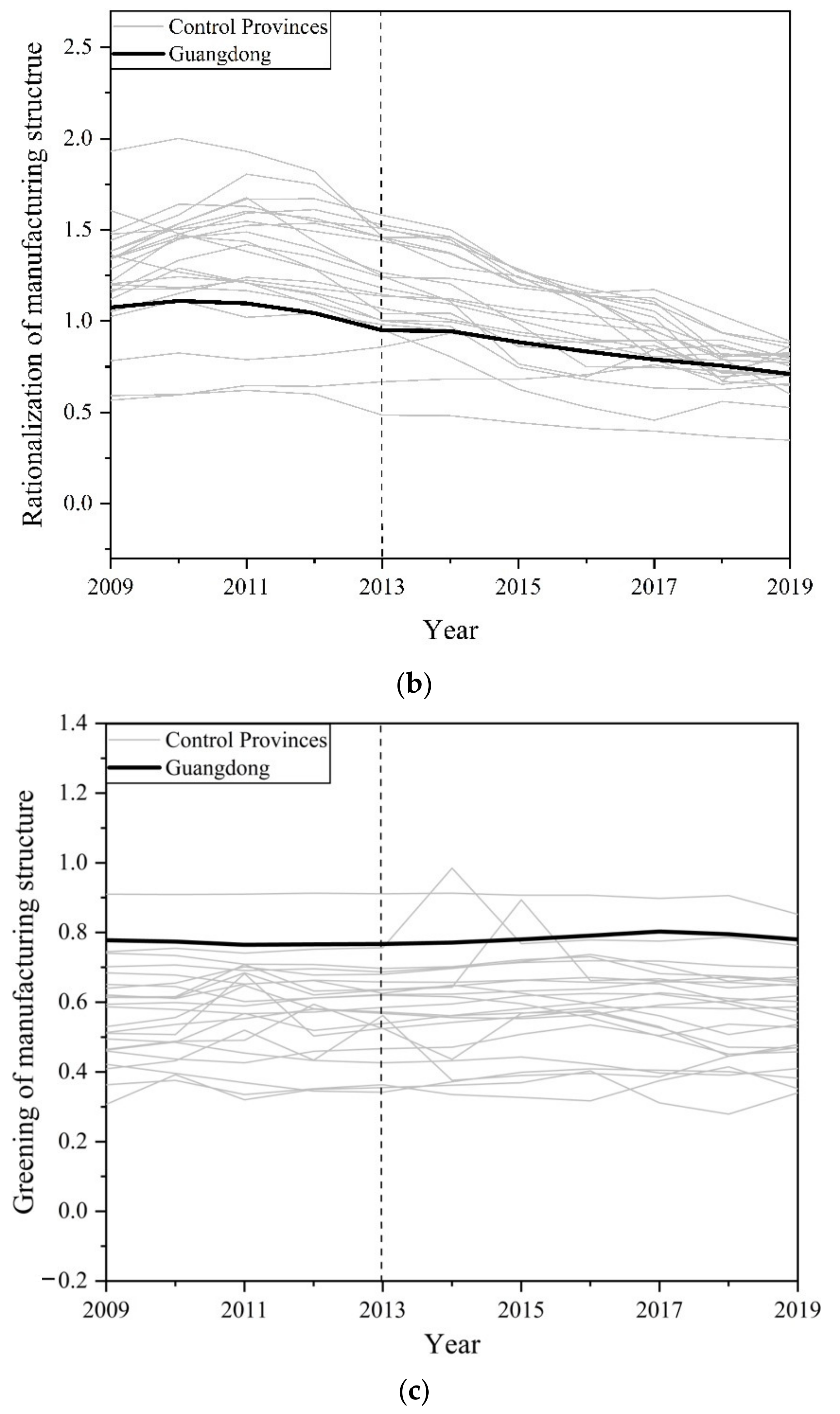 Sustainability 14 03302 g001b 550