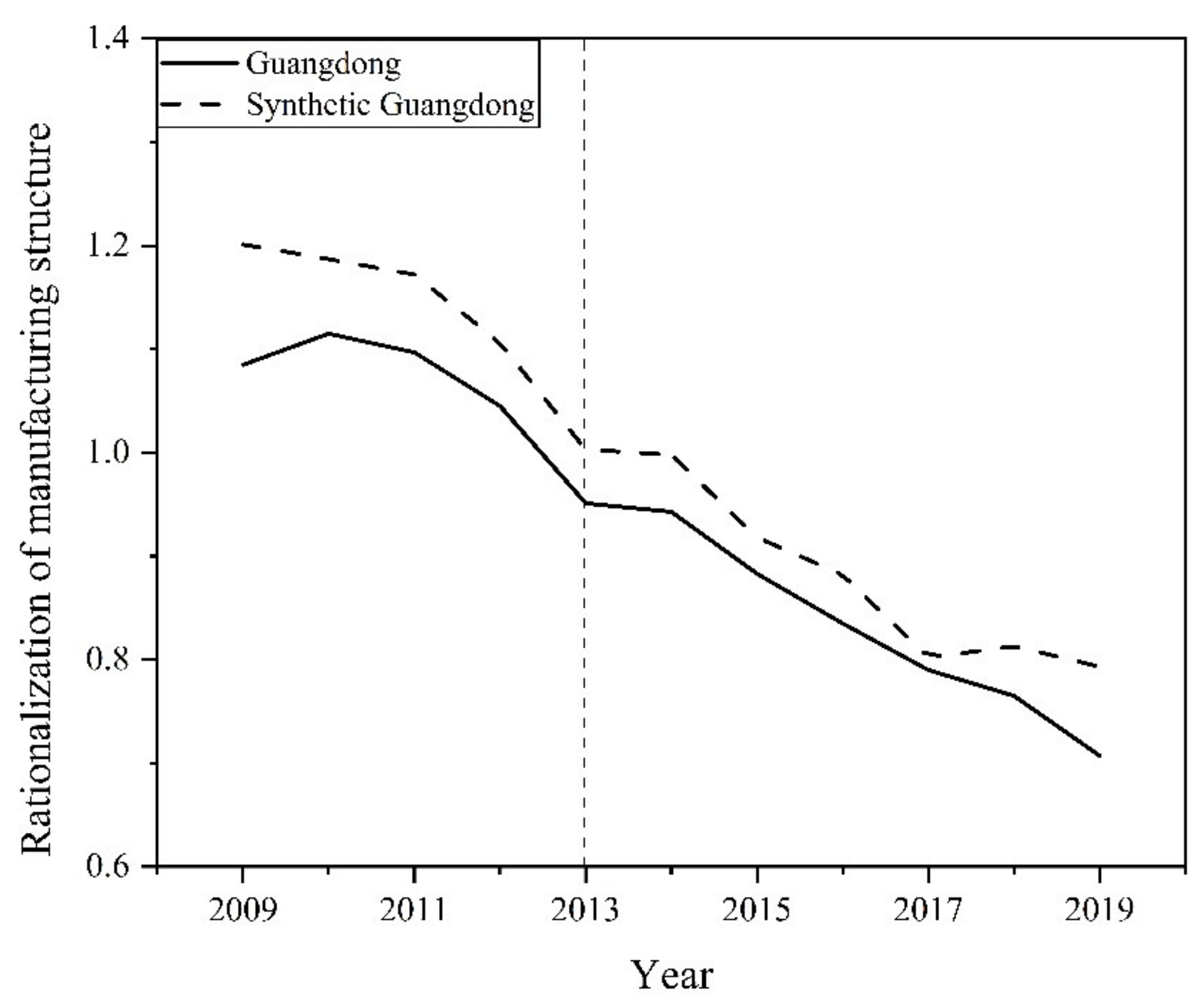 Sustainability 14 03302 g002 550