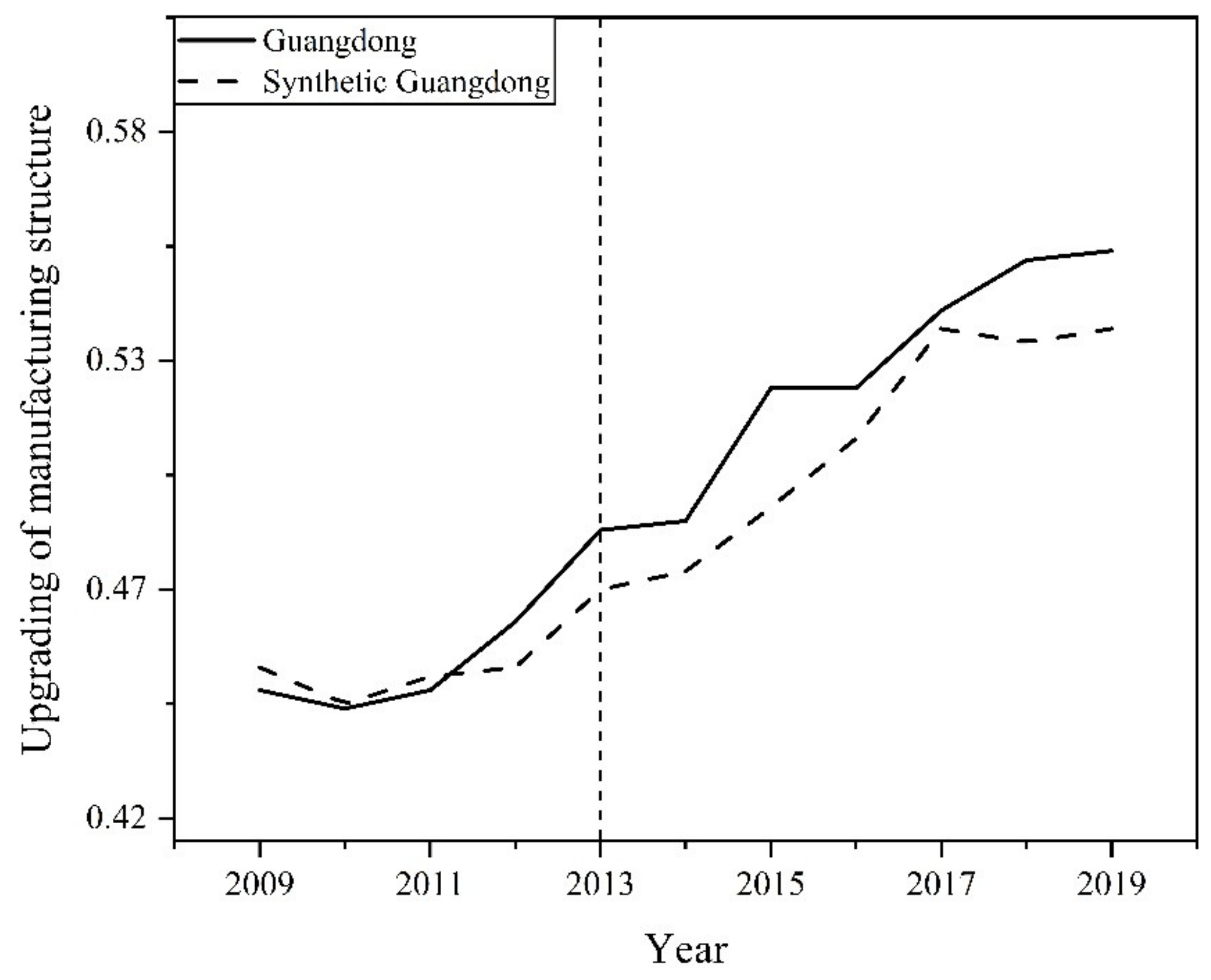 Sustainability 14 03302 g003 550