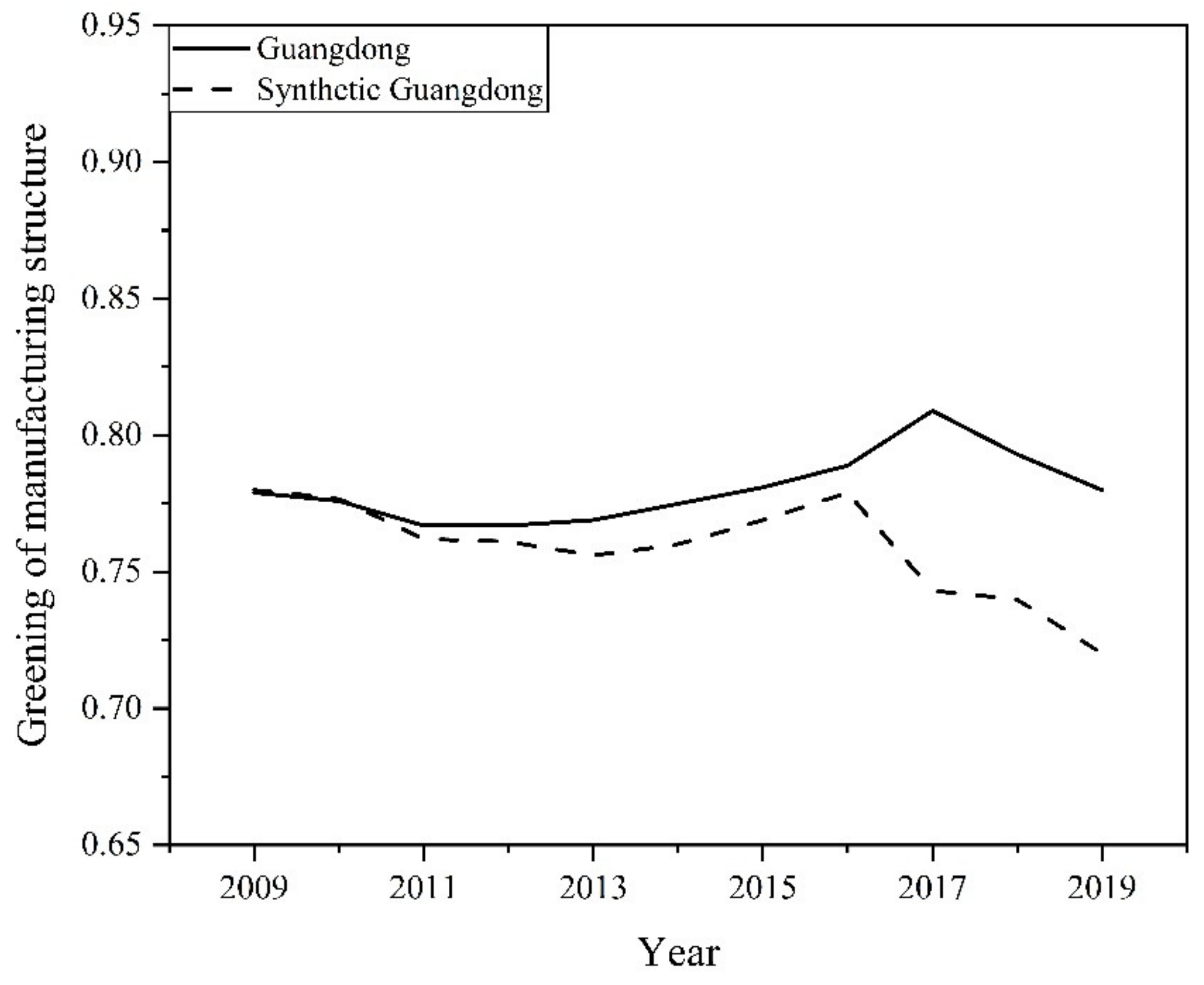 Sustainability 14 03302 g004 550