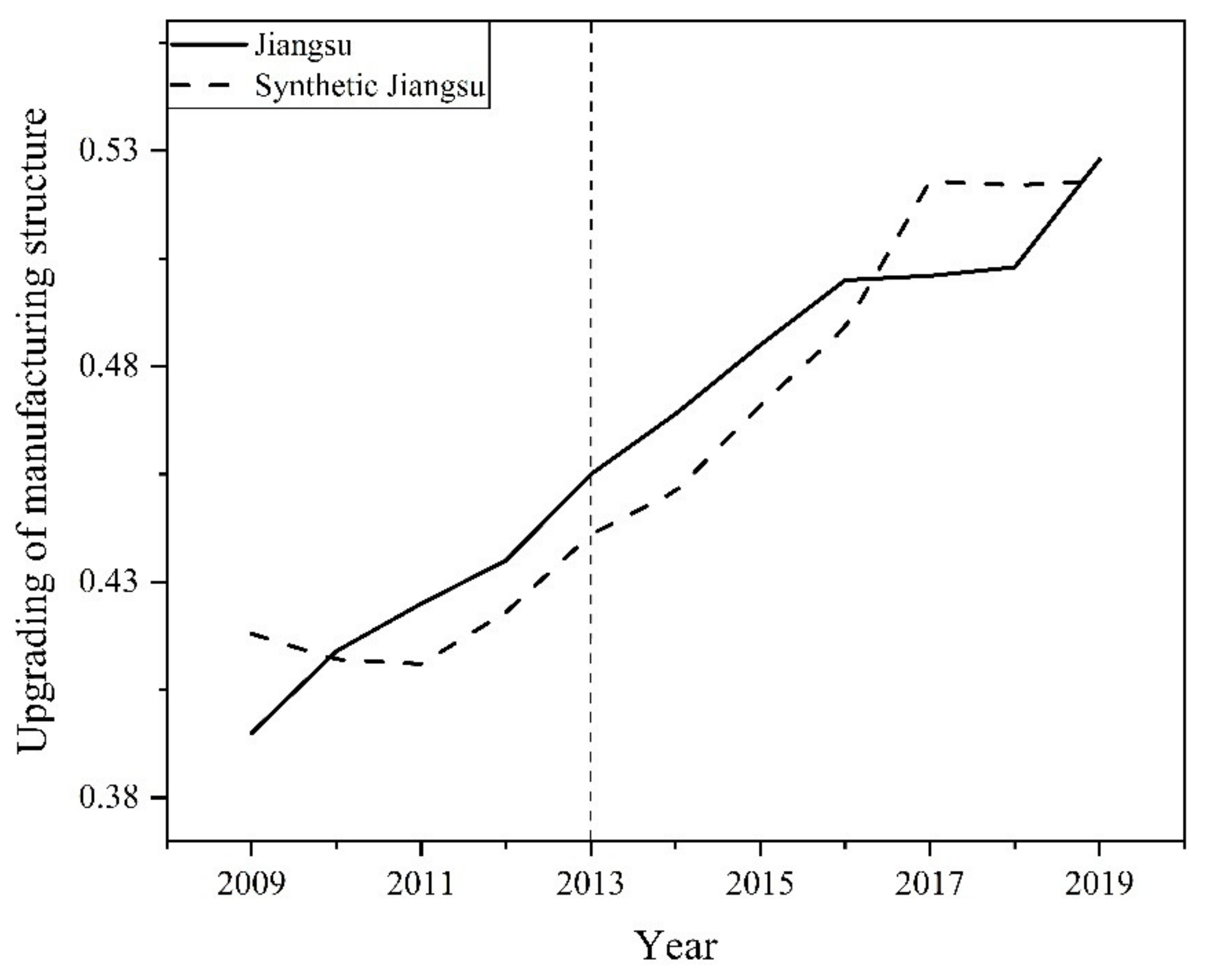 Sustainability 14 03302 g005 550