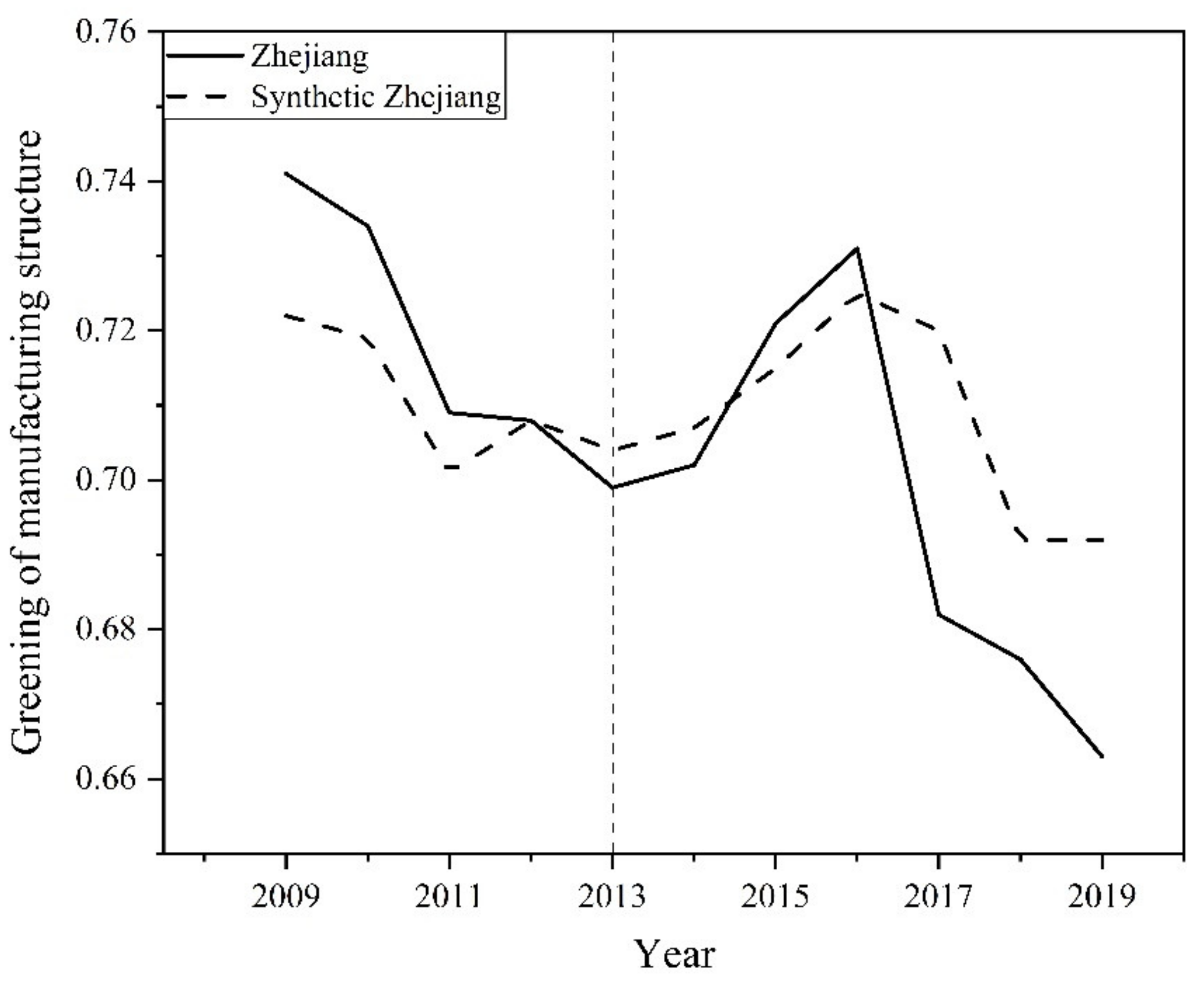 Sustainability 14 03302 g006 550