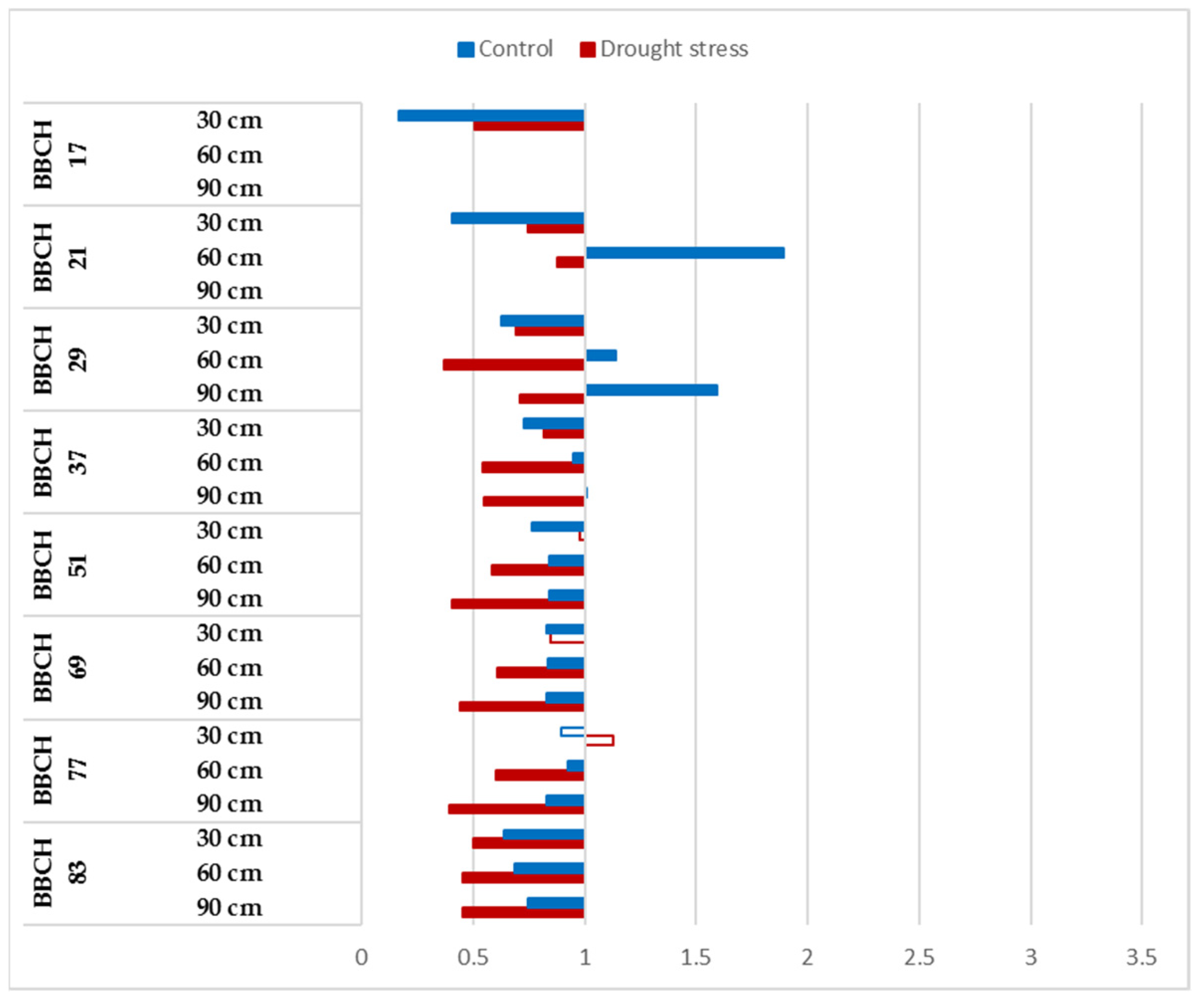 Sustainability 14 03304 g005 Sustainability 14 03304 g005