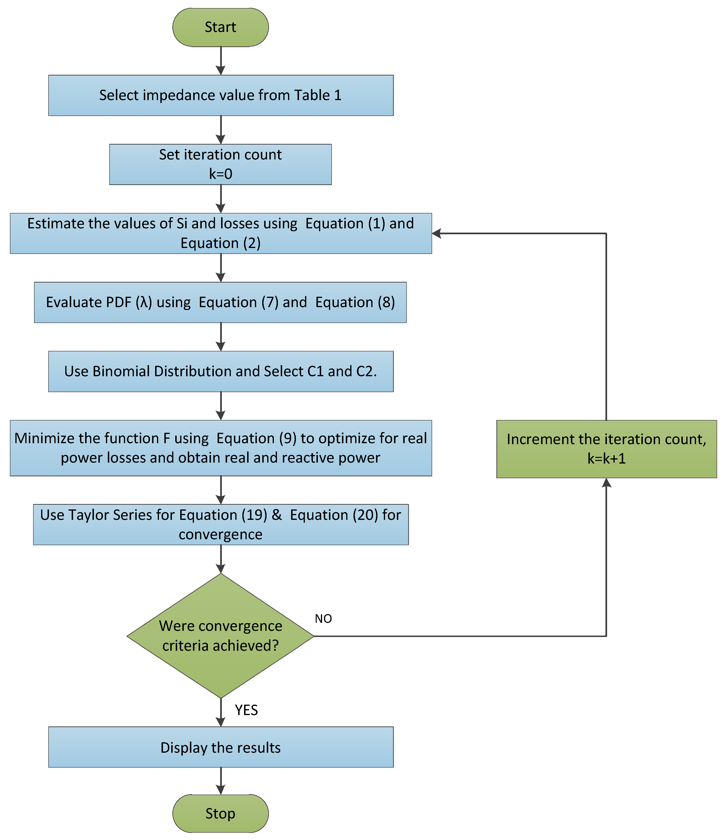 Sustainability 14 03305 g001