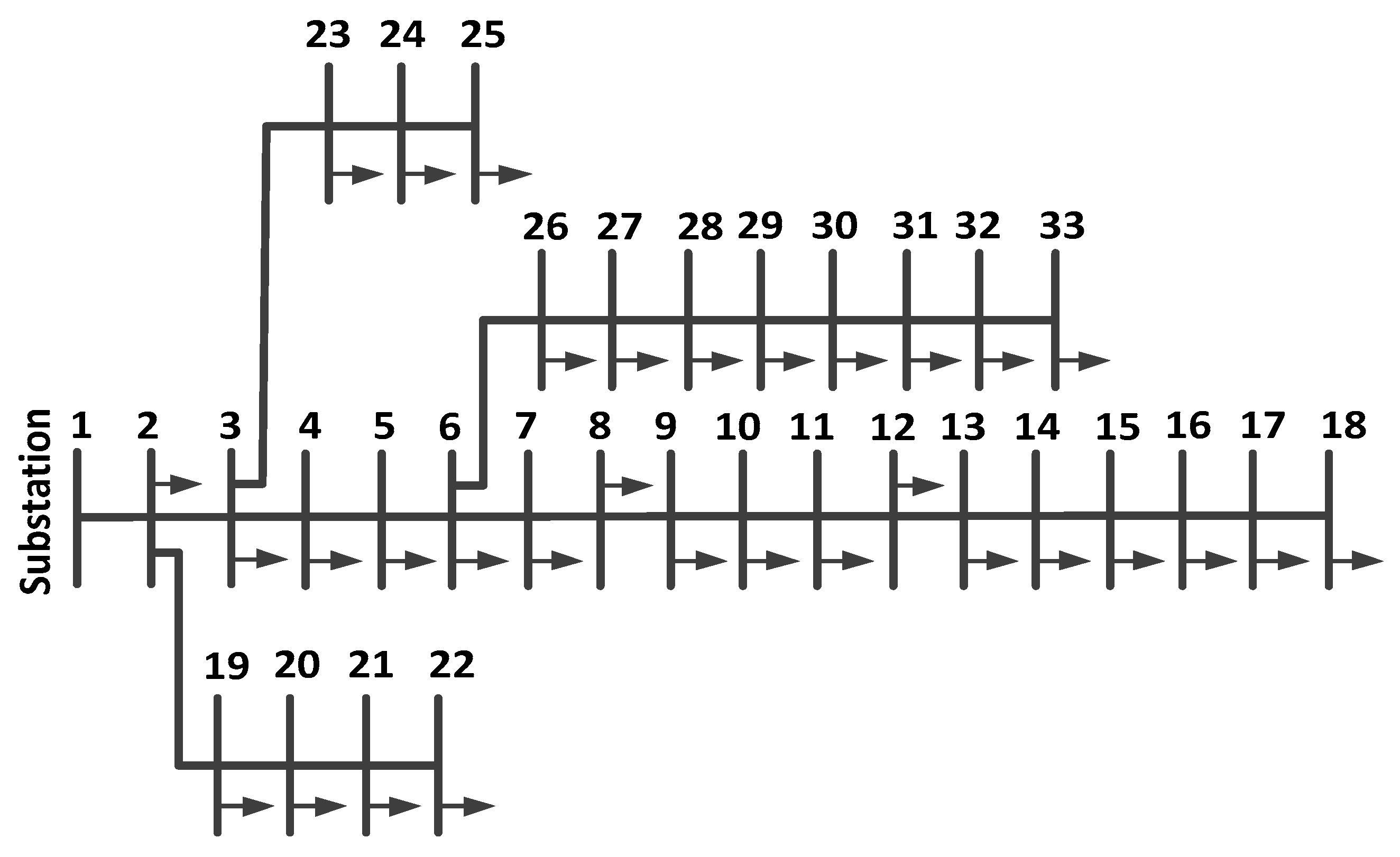 Sustainability 14 03305 g002