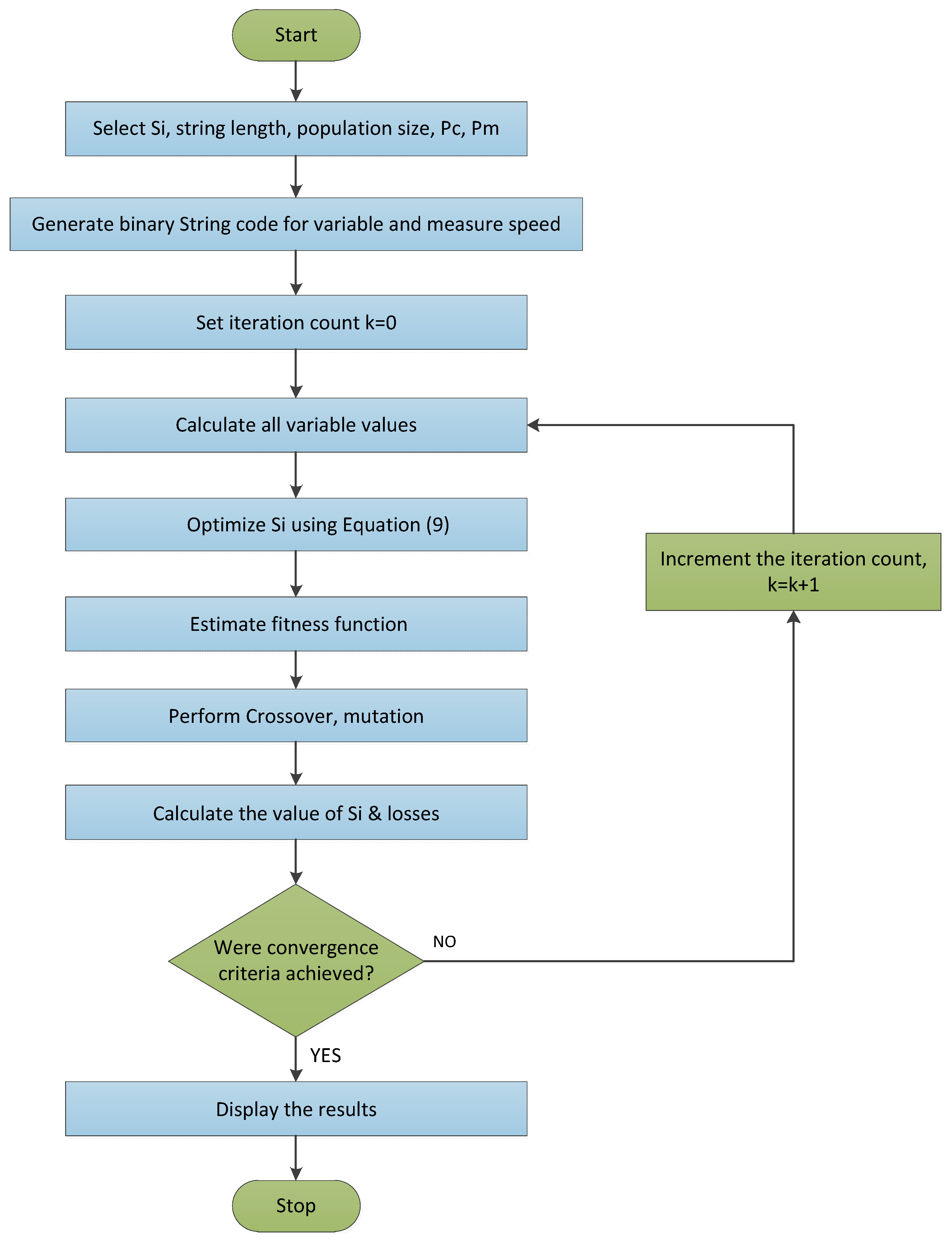 Sustainability 14 03305 g003