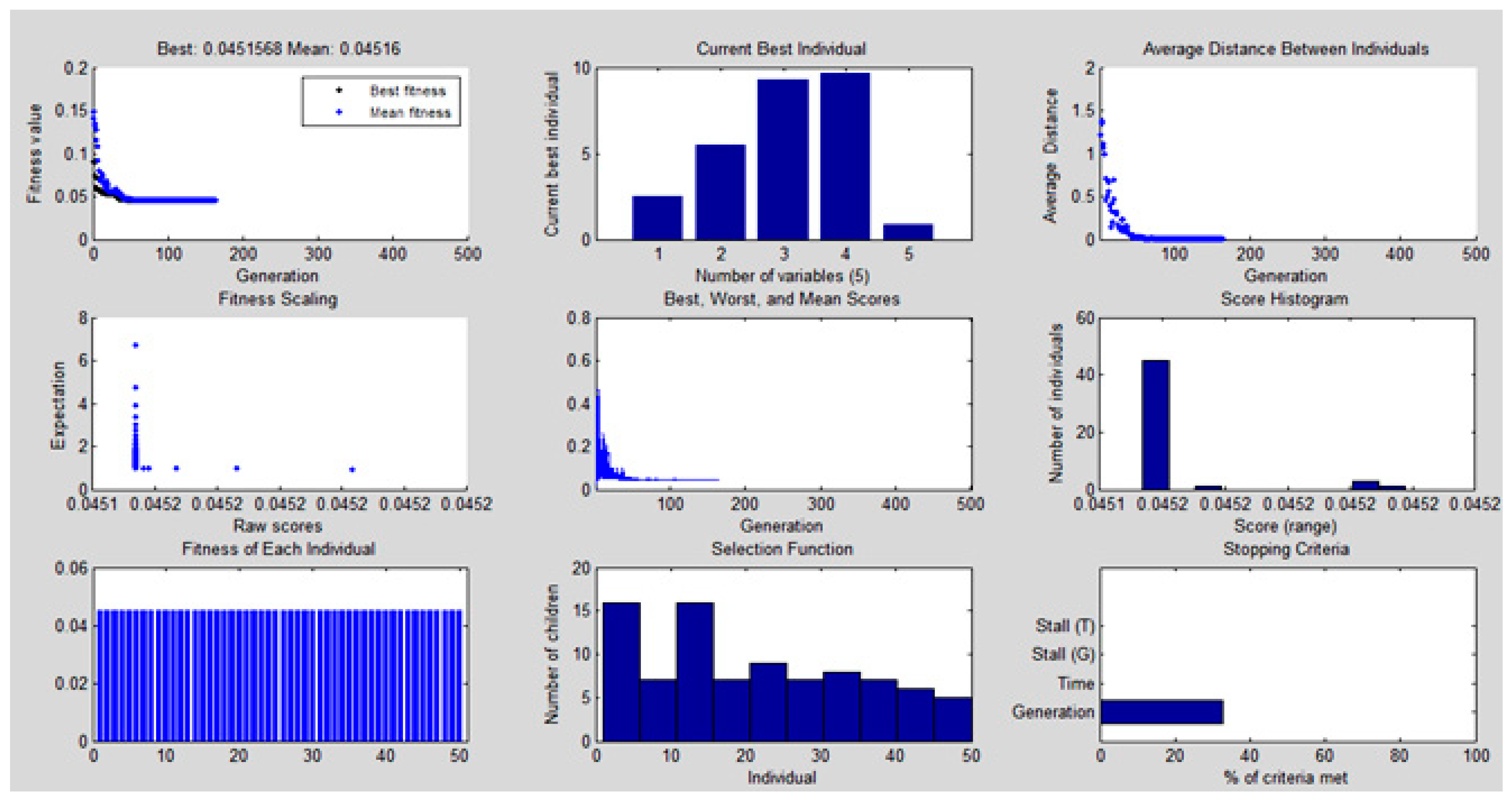 Sustainability 14 03305 g005