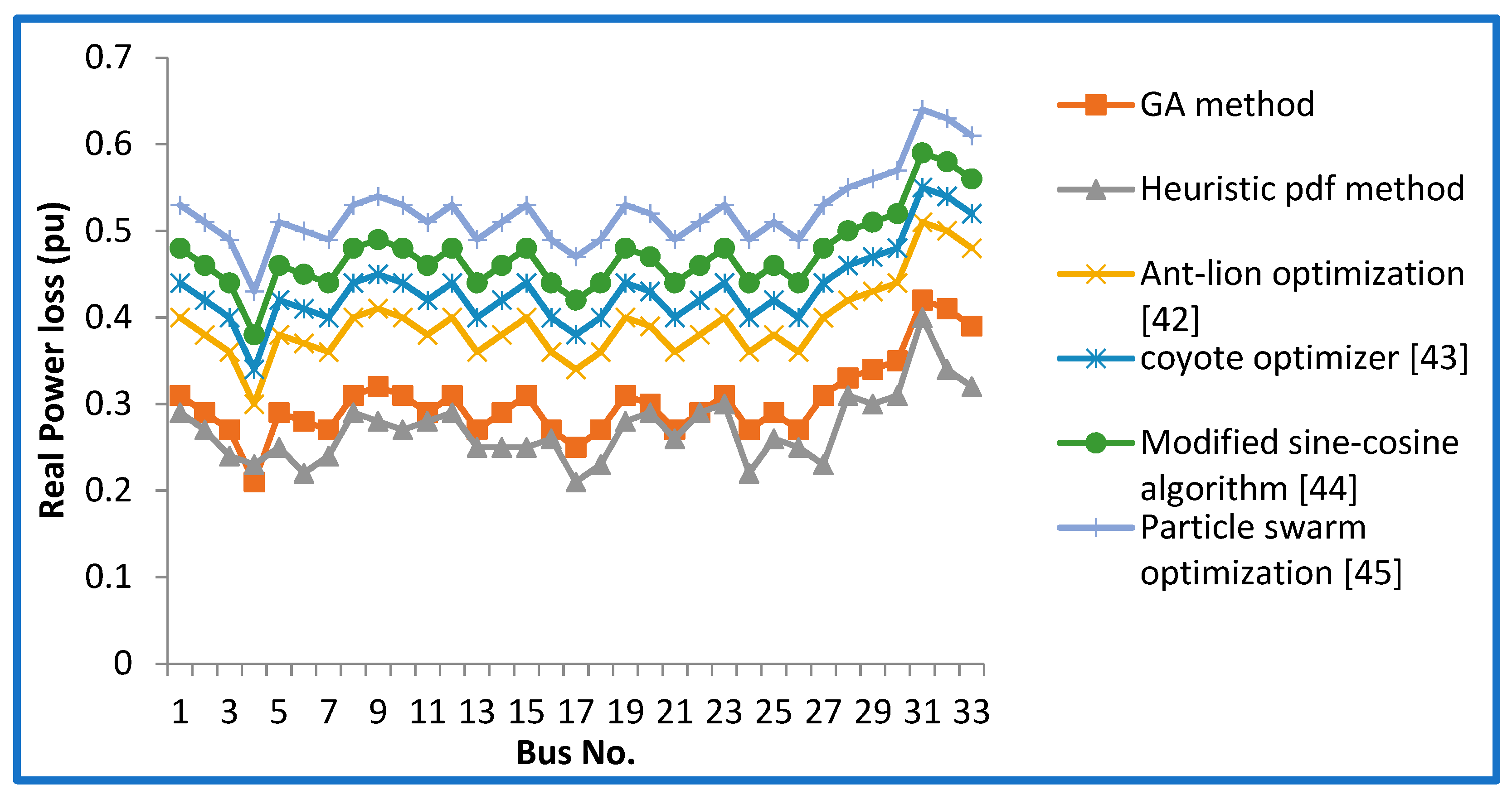 Sustainability 14 03305 g006