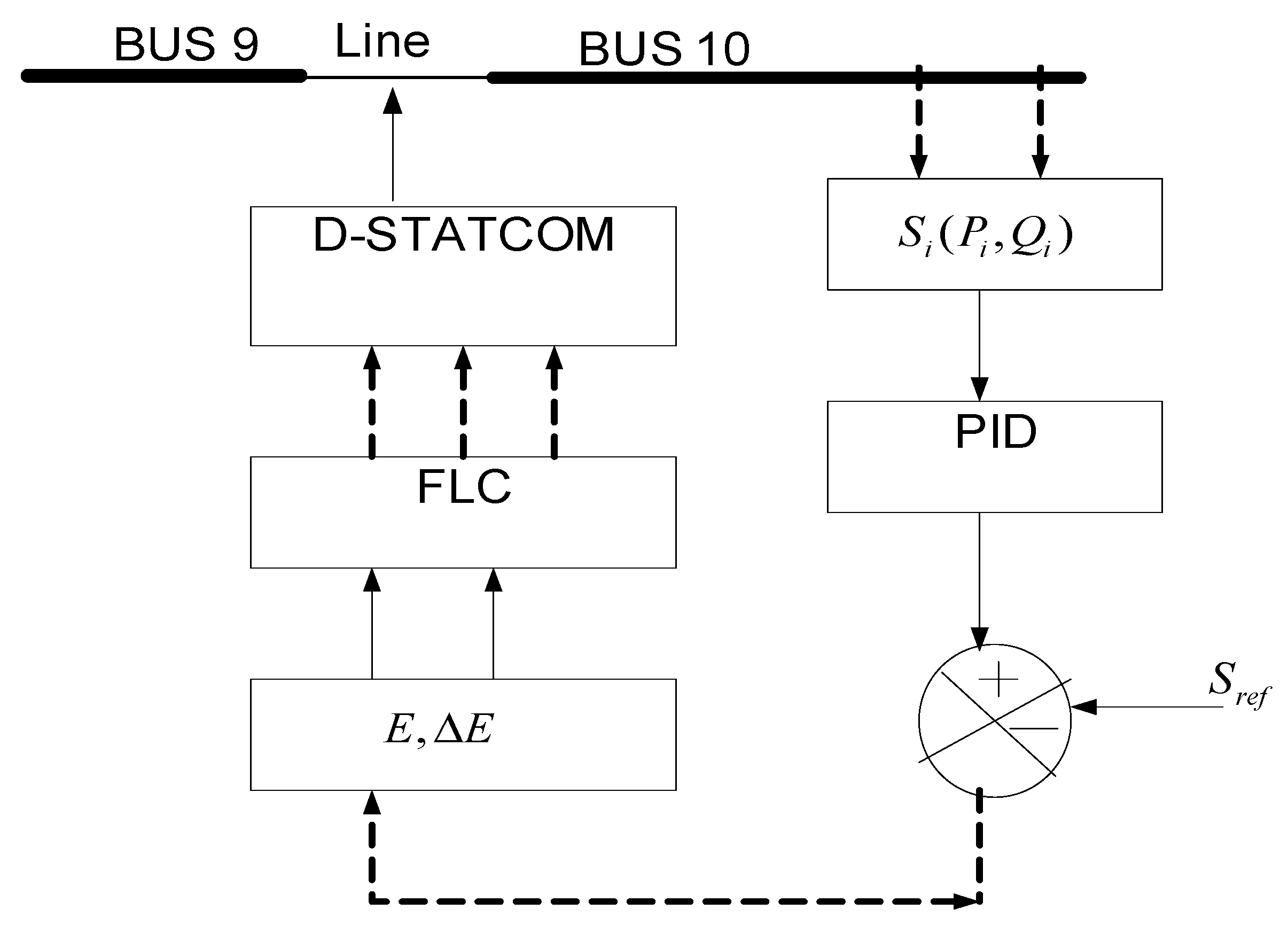 Sustainability 14 03305 g013