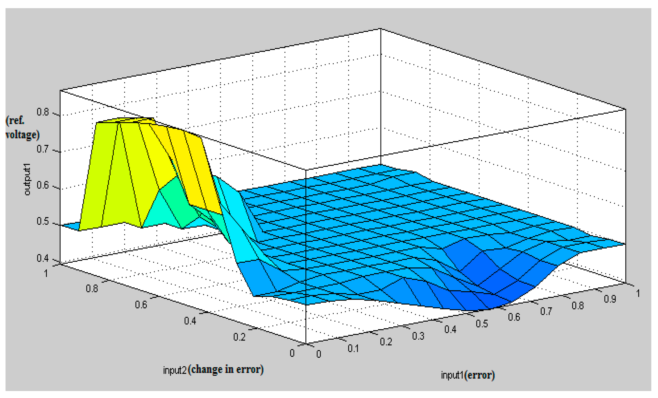 Sustainability 14 03305 g016