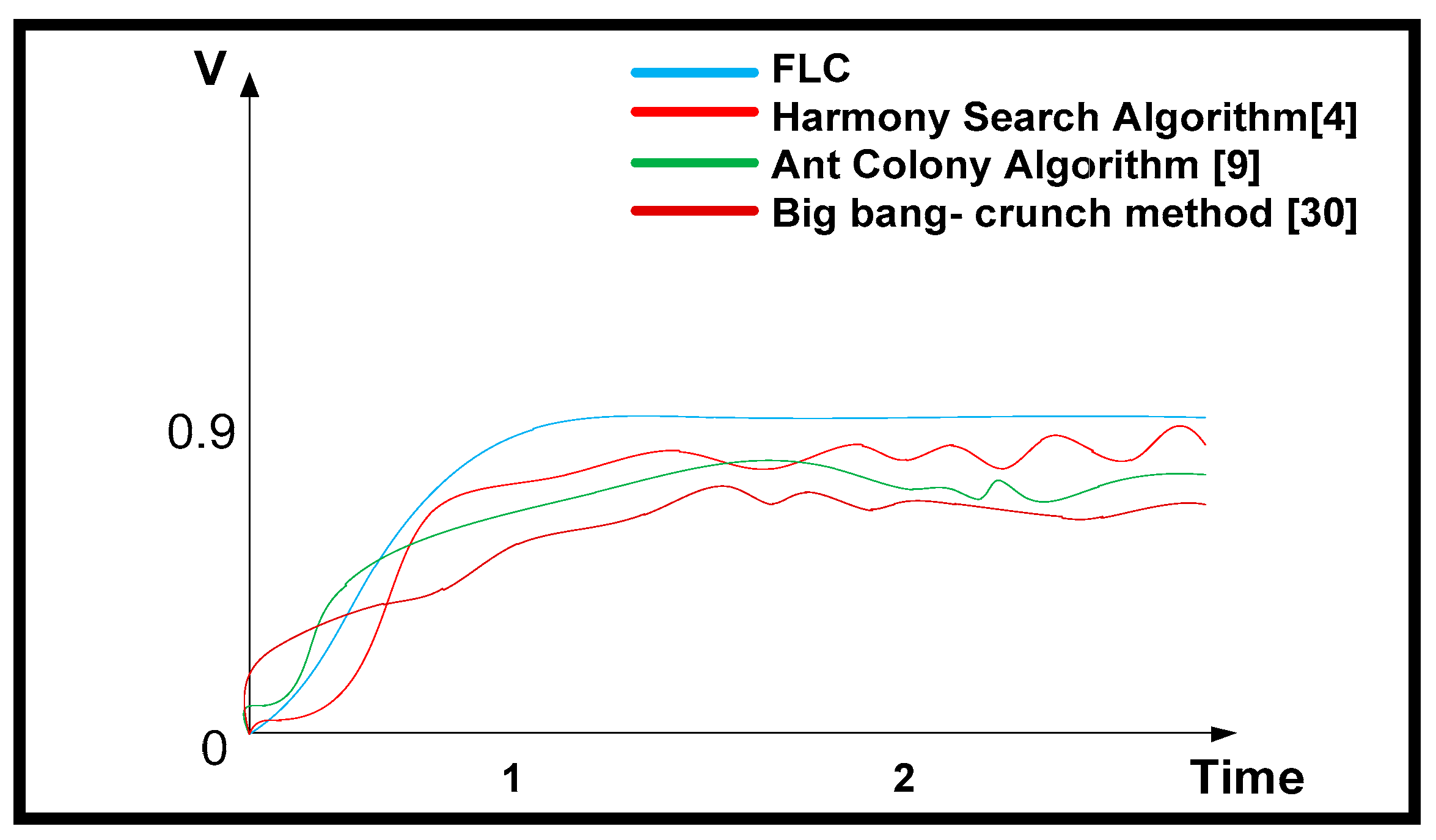 Sustainability 14 03305 g017