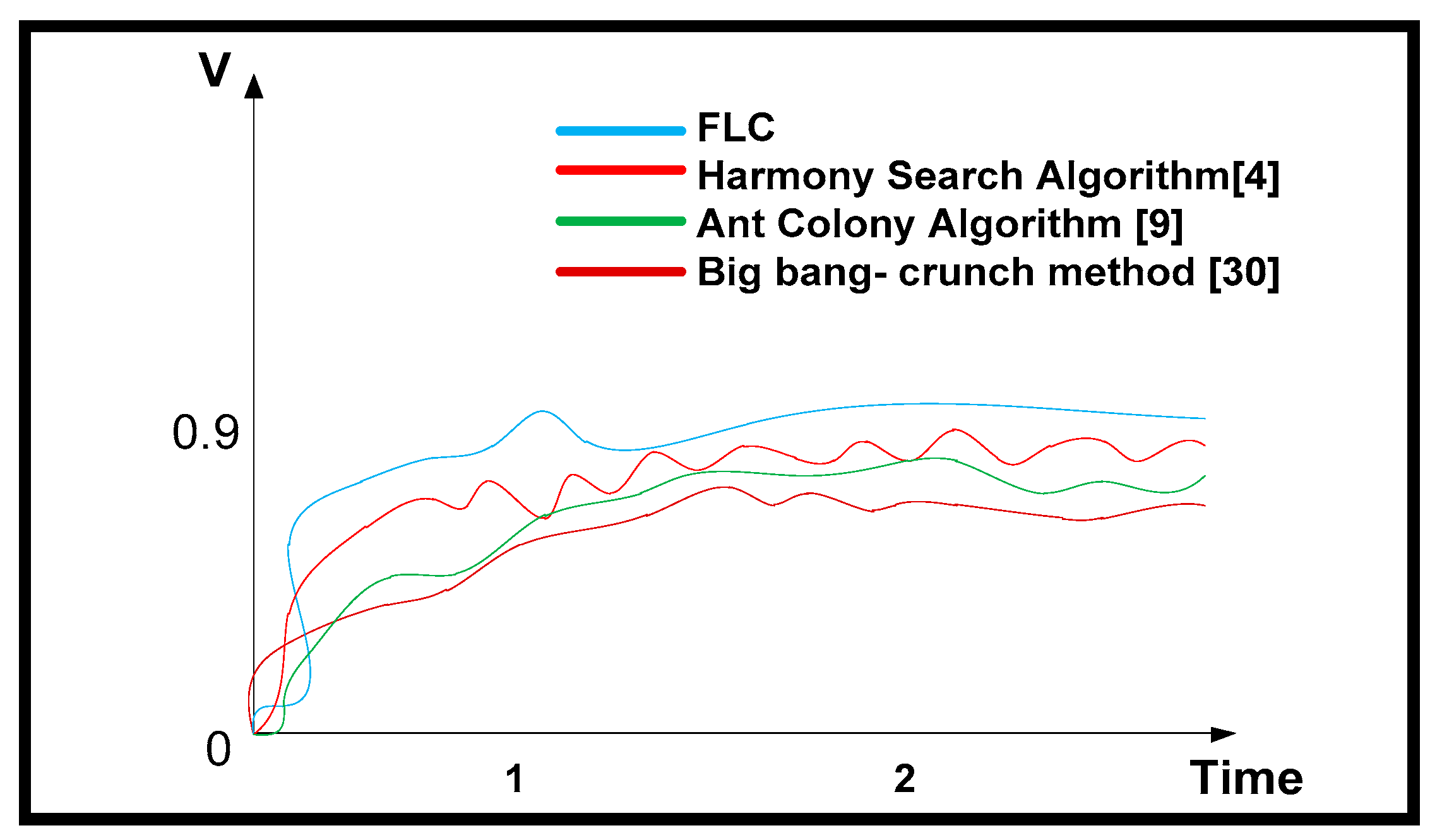 Sustainability 14 03305 g018