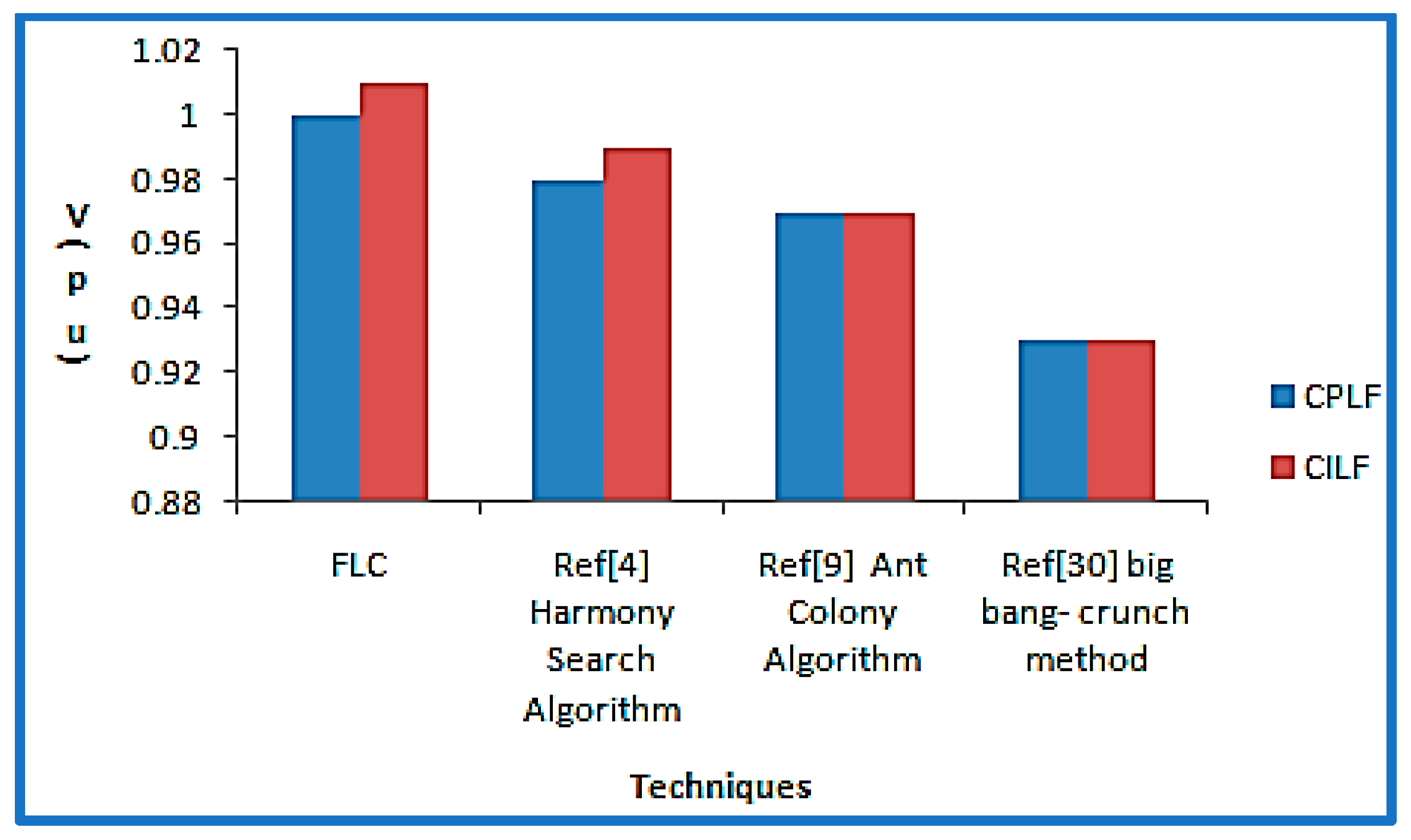 Sustainability 14 03305 g019