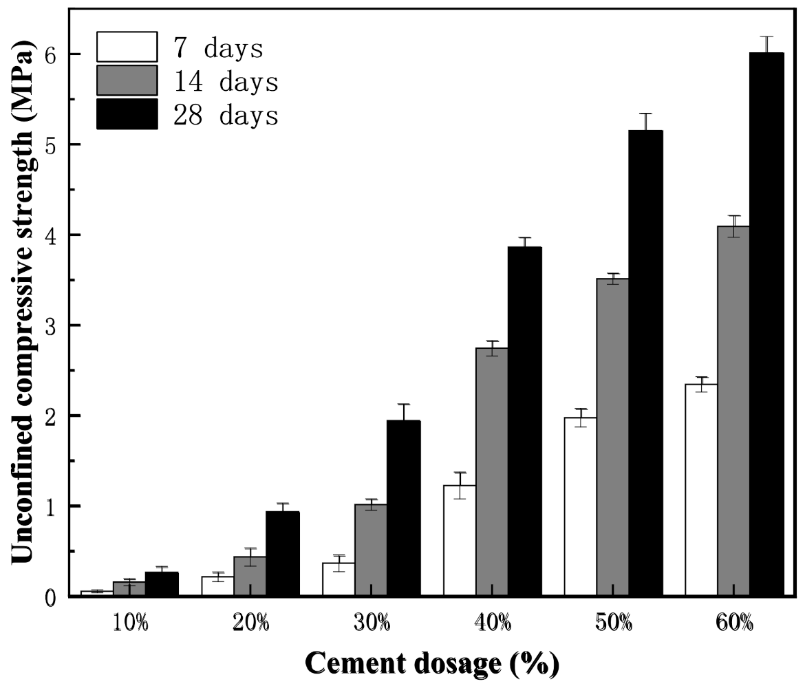 Sustainability 14 03306 g001