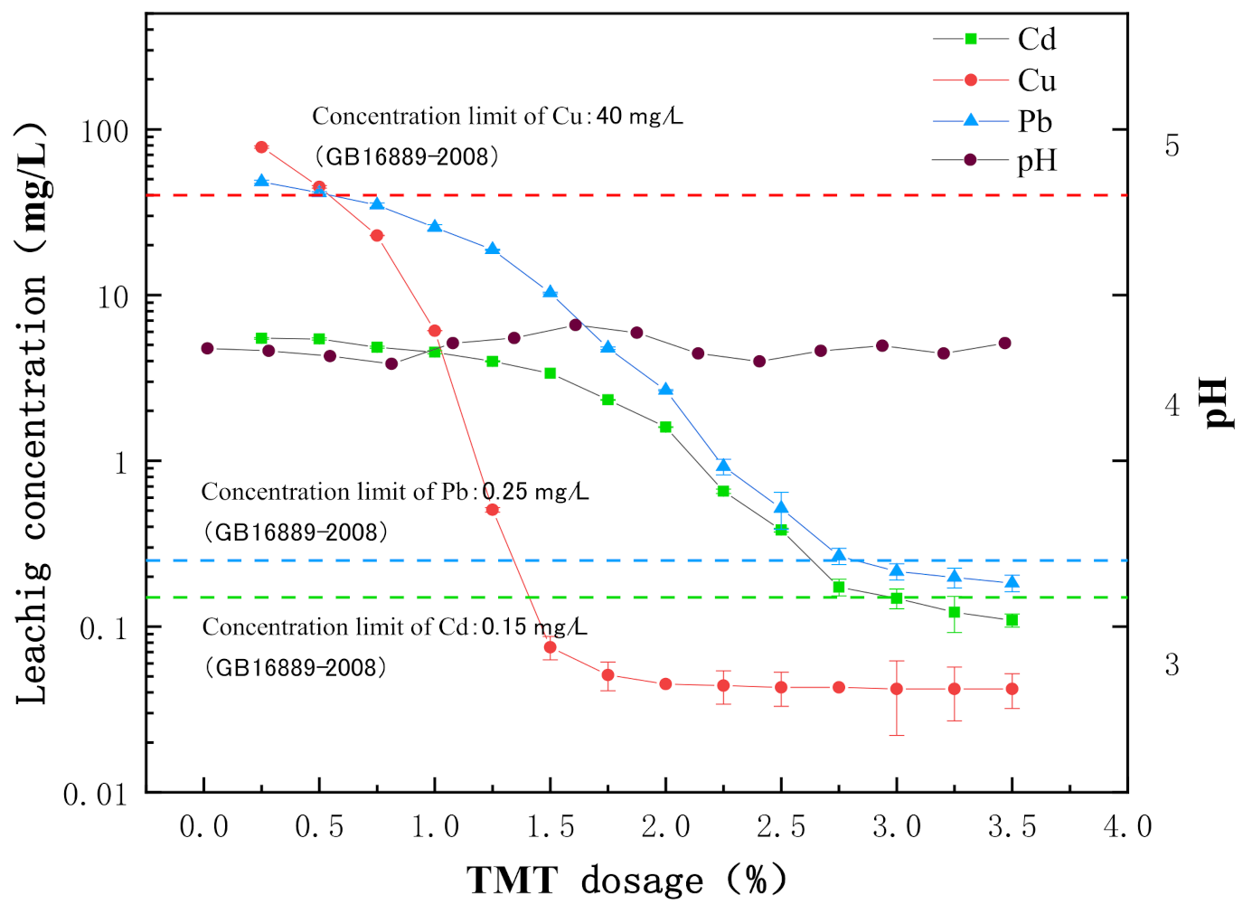 Sustainability 14 03306 g003