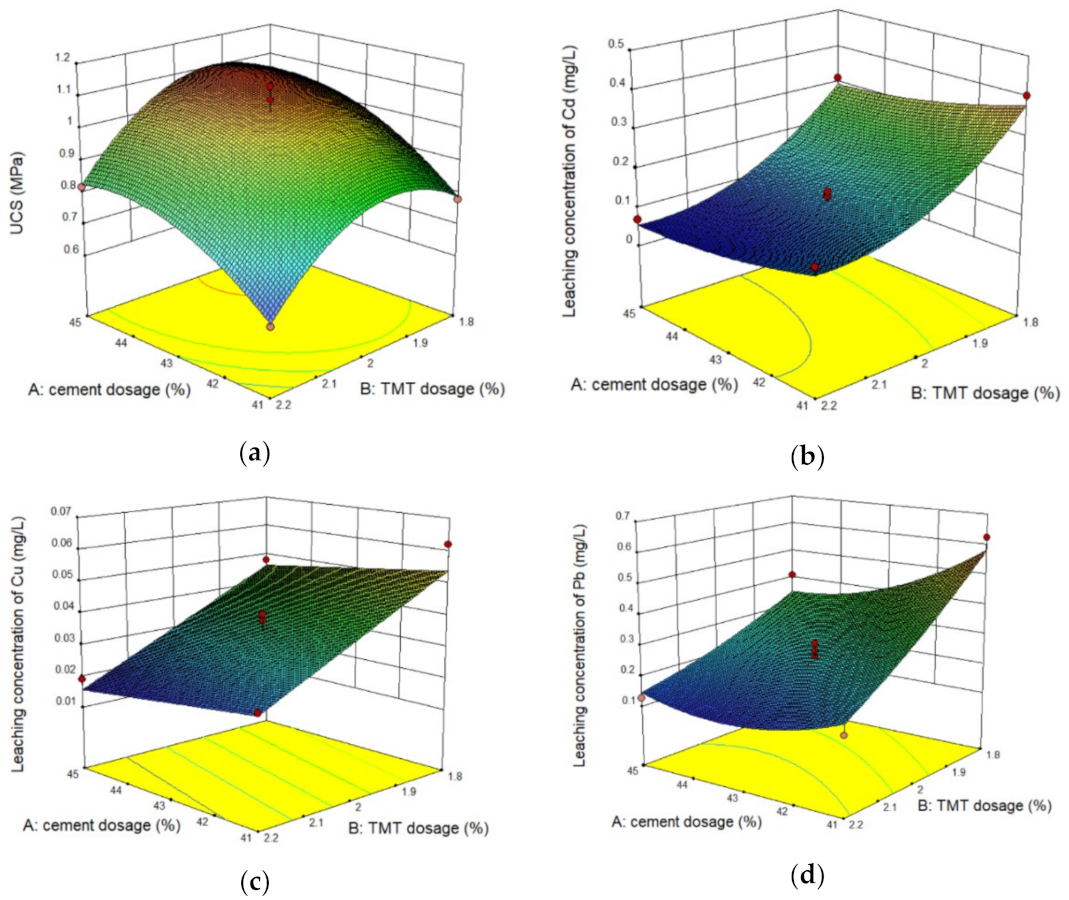 Sustainability 14 03306 g004