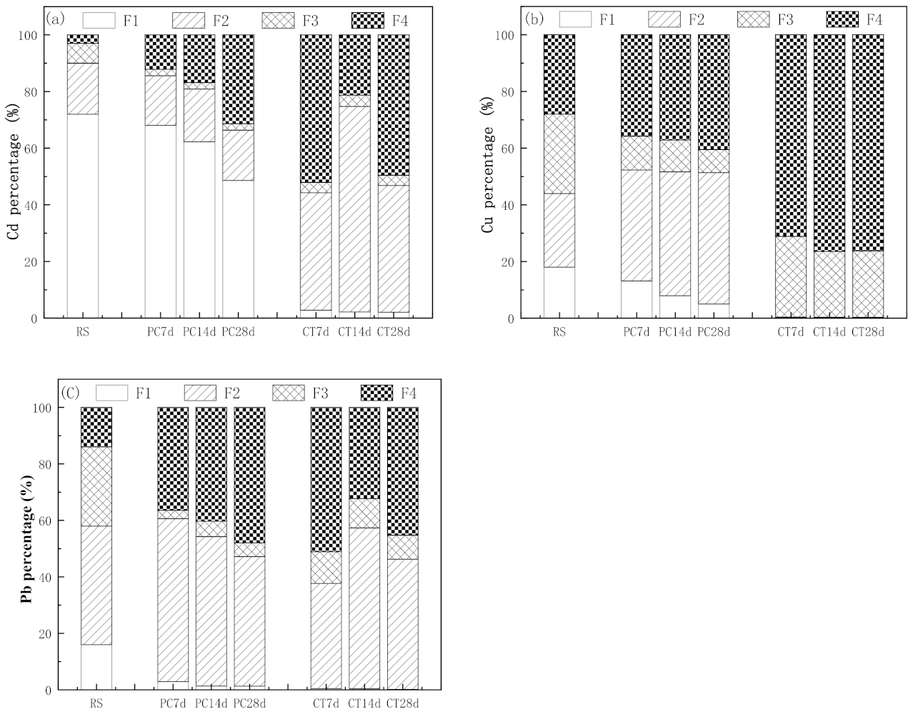Sustainability 14 03306 g005