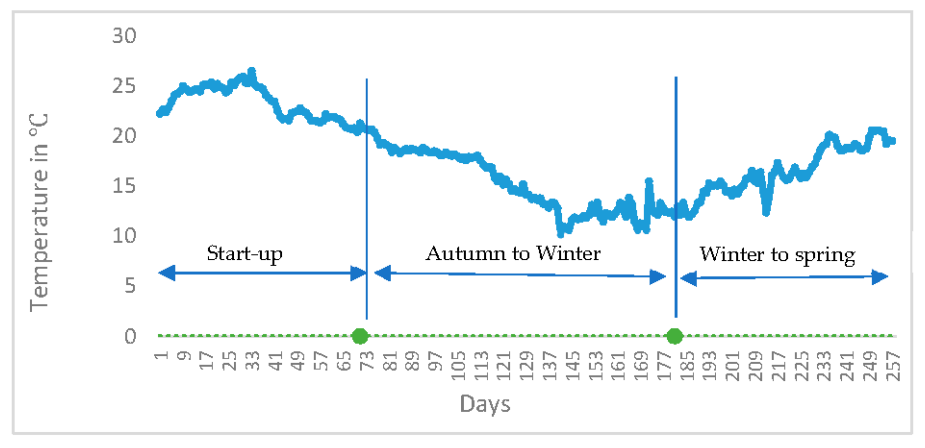 Sustainability 14 03307 g003 Sustainability 14 03307 g003