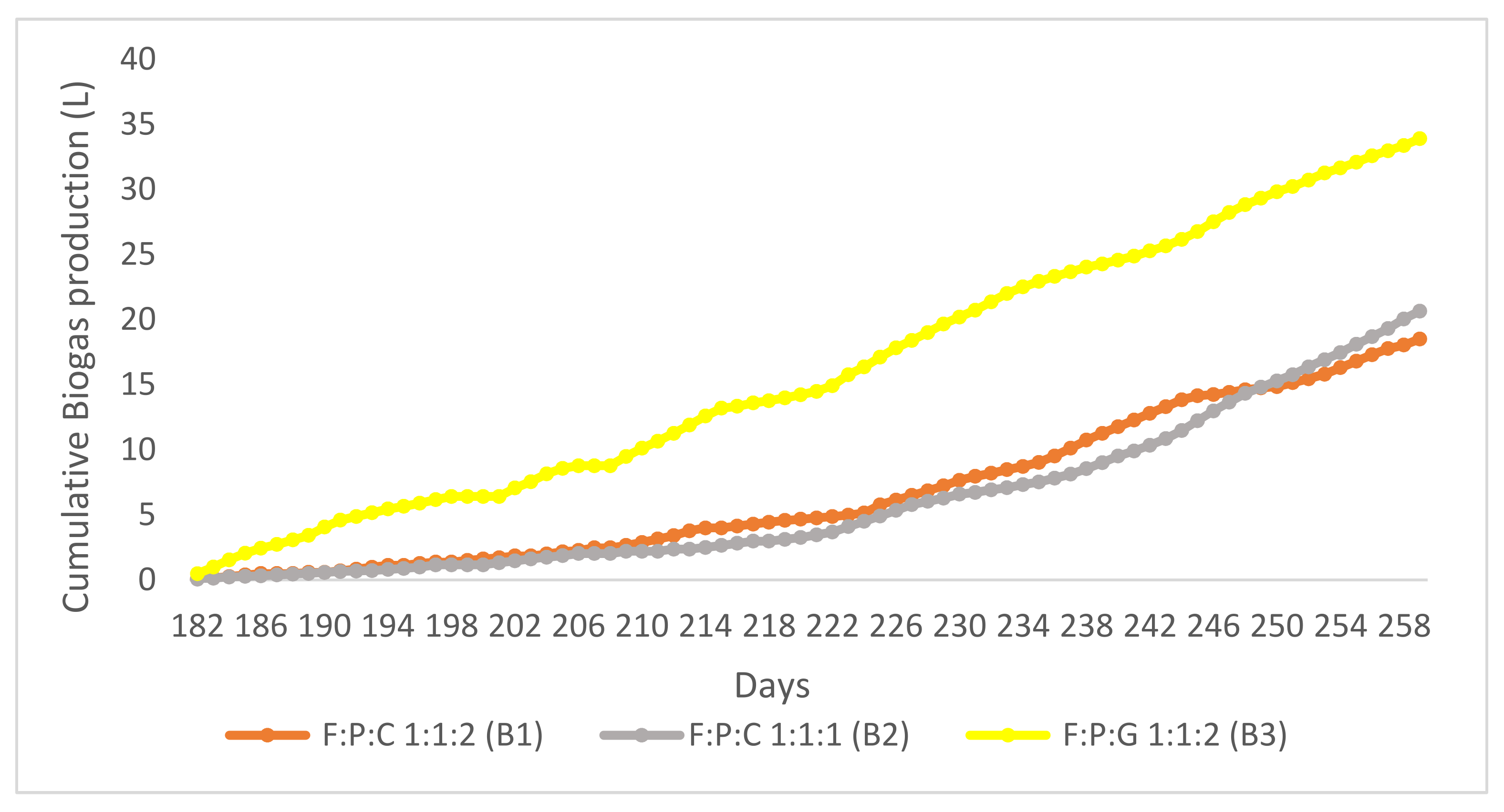 Sustainability 14 03307 g005 Sustainability 14 03307 g005