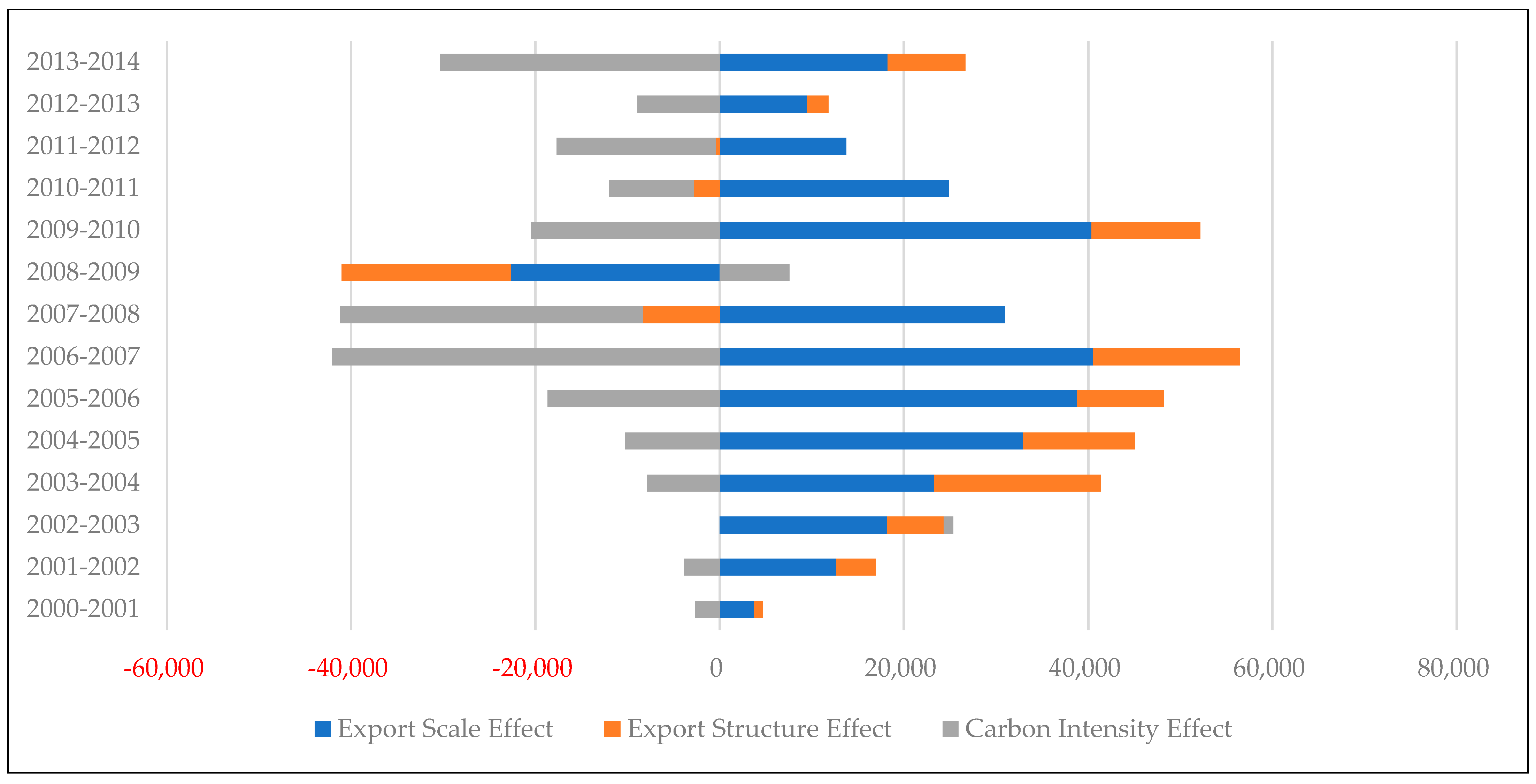 Sustainability 14 03308 g001