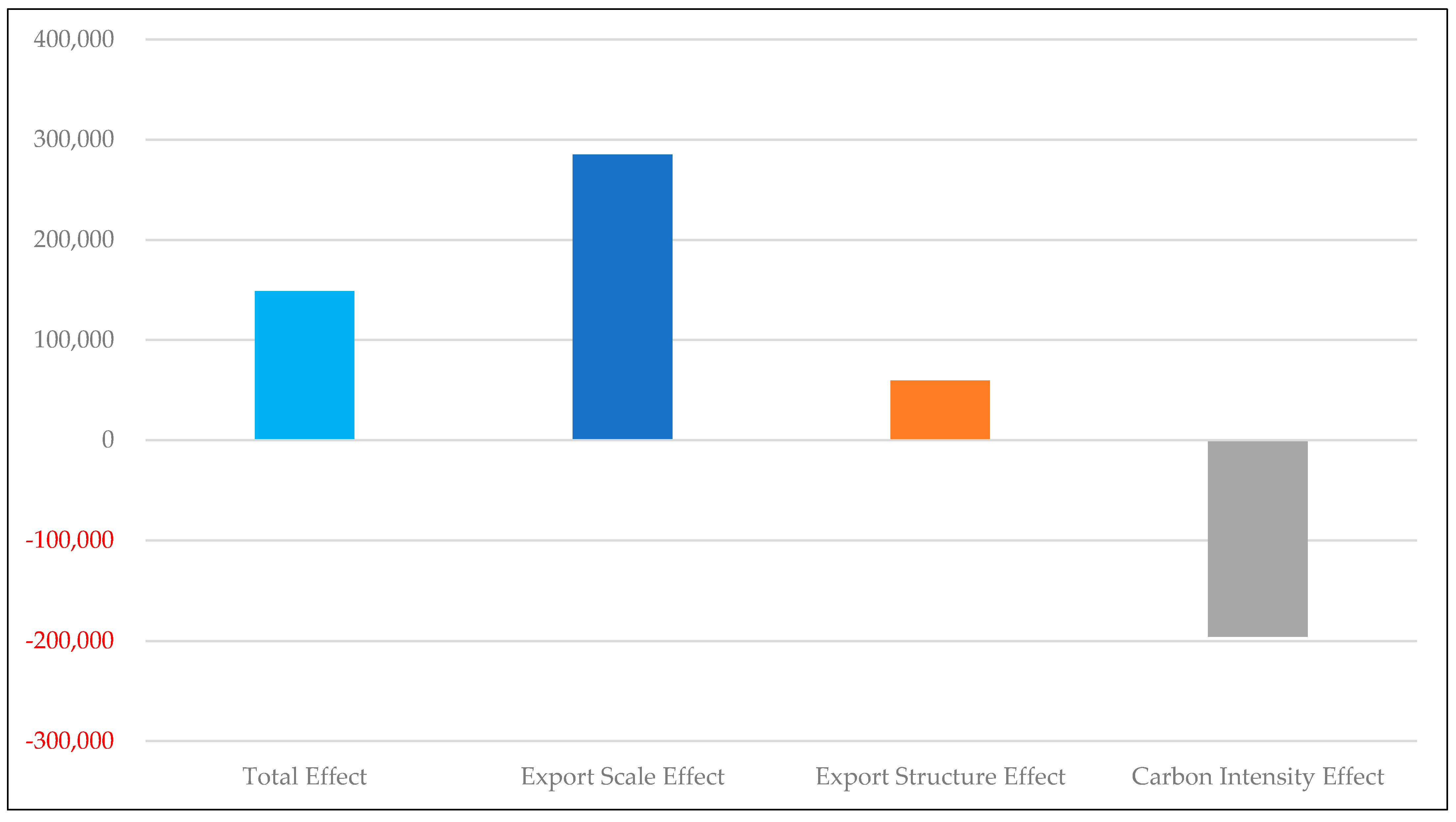Sustainability 14 03308 g002