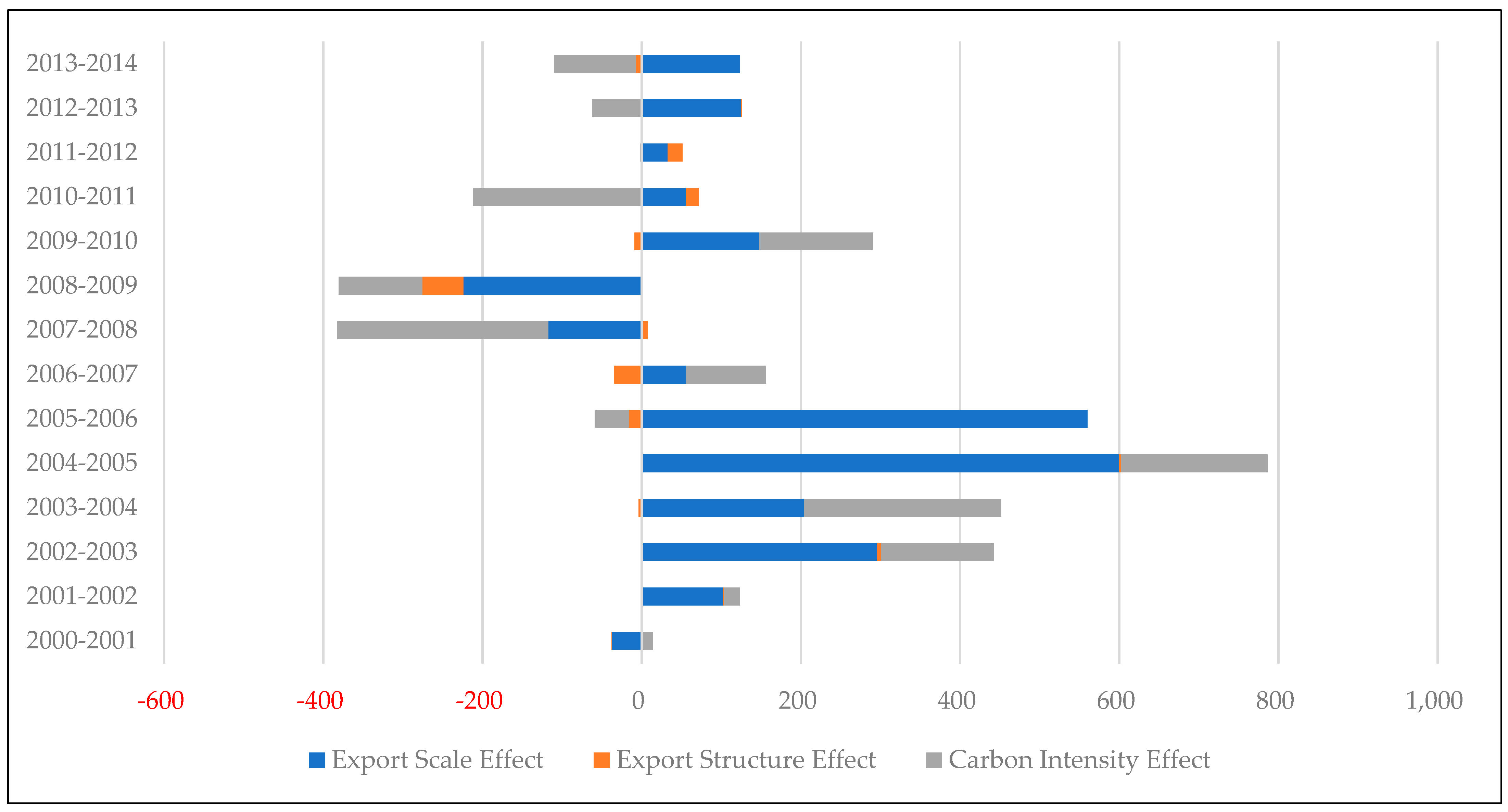 Sustainability 14 03308 g003
