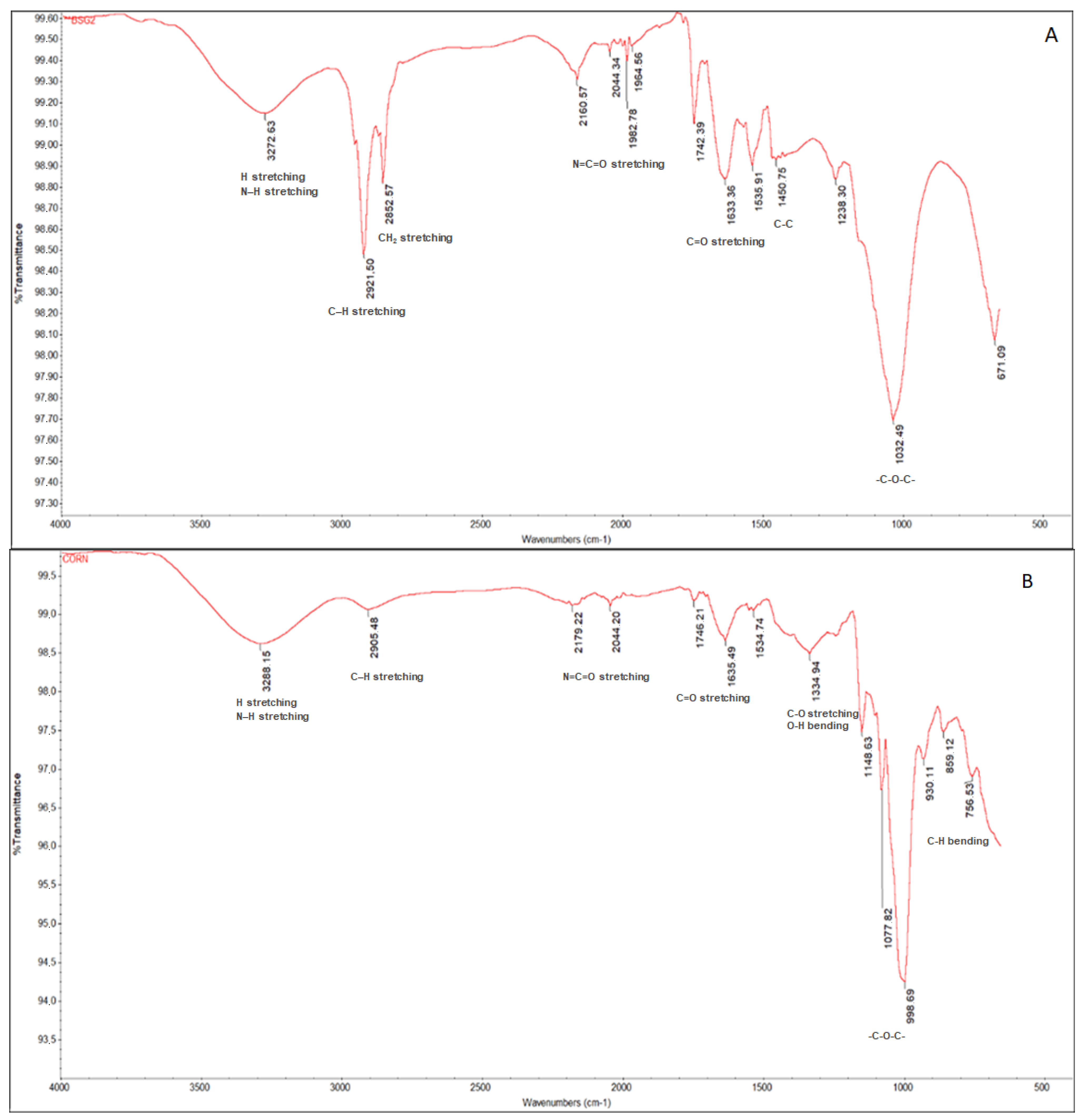 Sustainability 14 03309 g001a 550