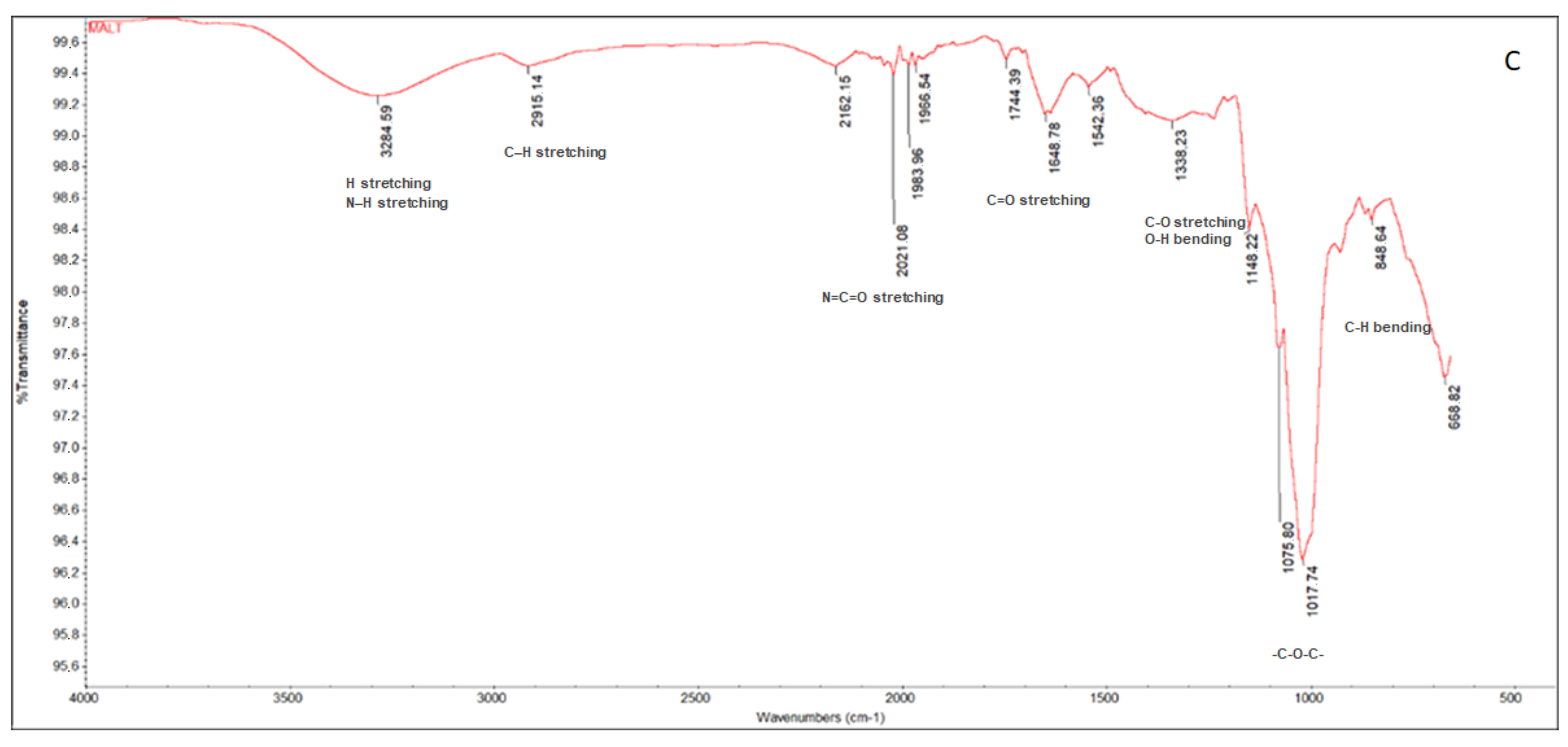Sustainability 14 03309 g001b 550