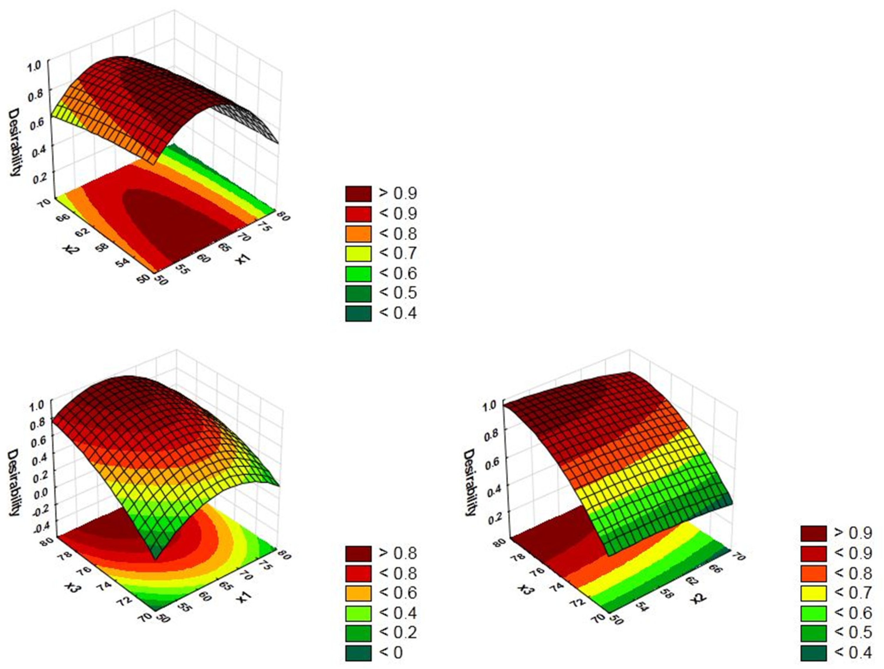 Sustainability 14 03309 g002 550