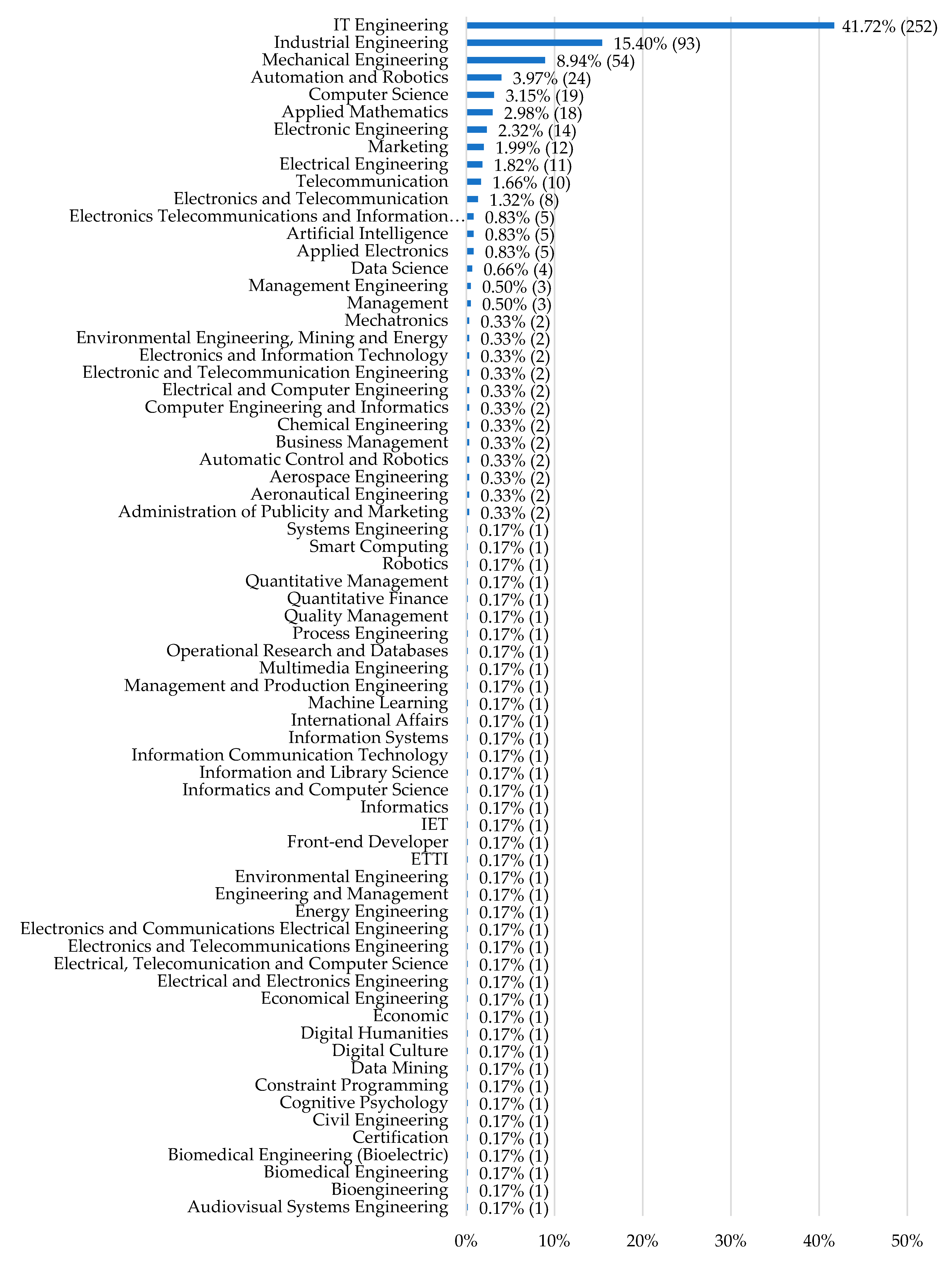 Sustainability 14 03312 g003
