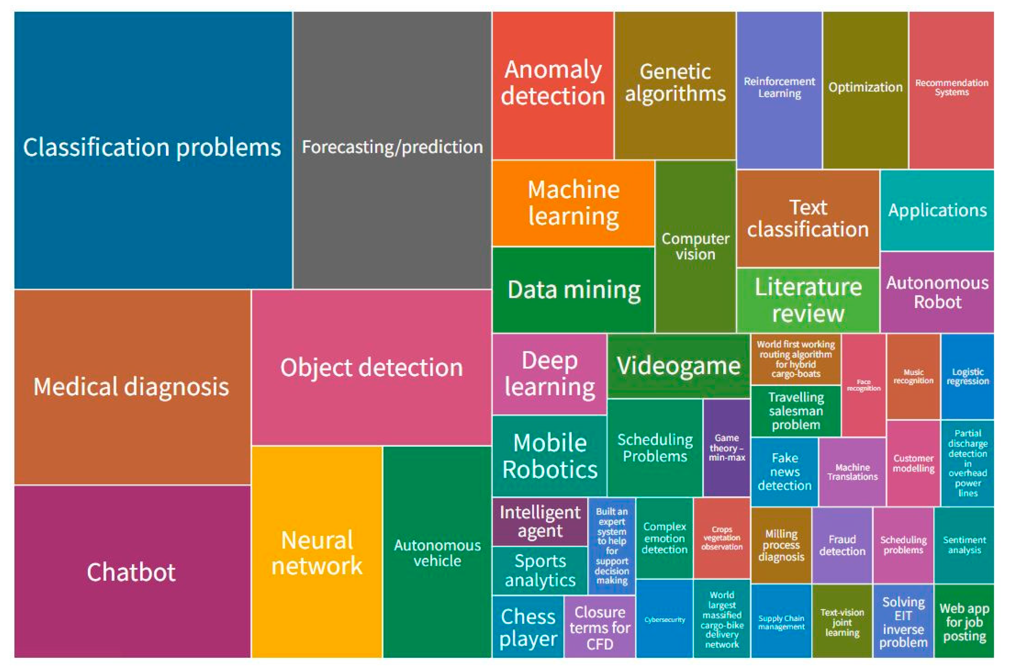 Sustainability 14 03312 g005