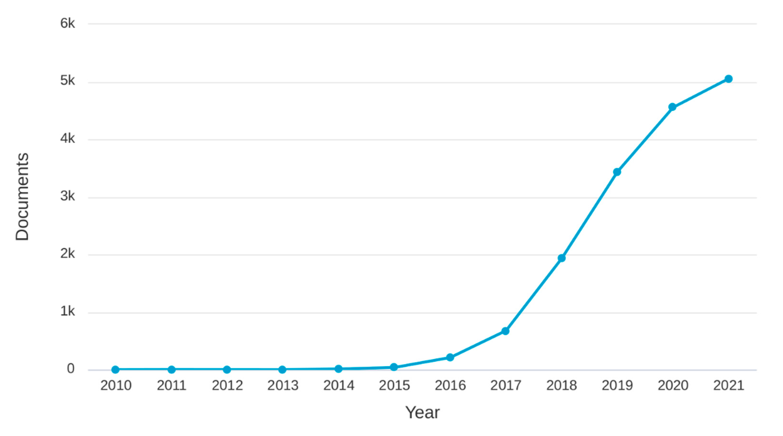 Sustainability 14 03312 g010