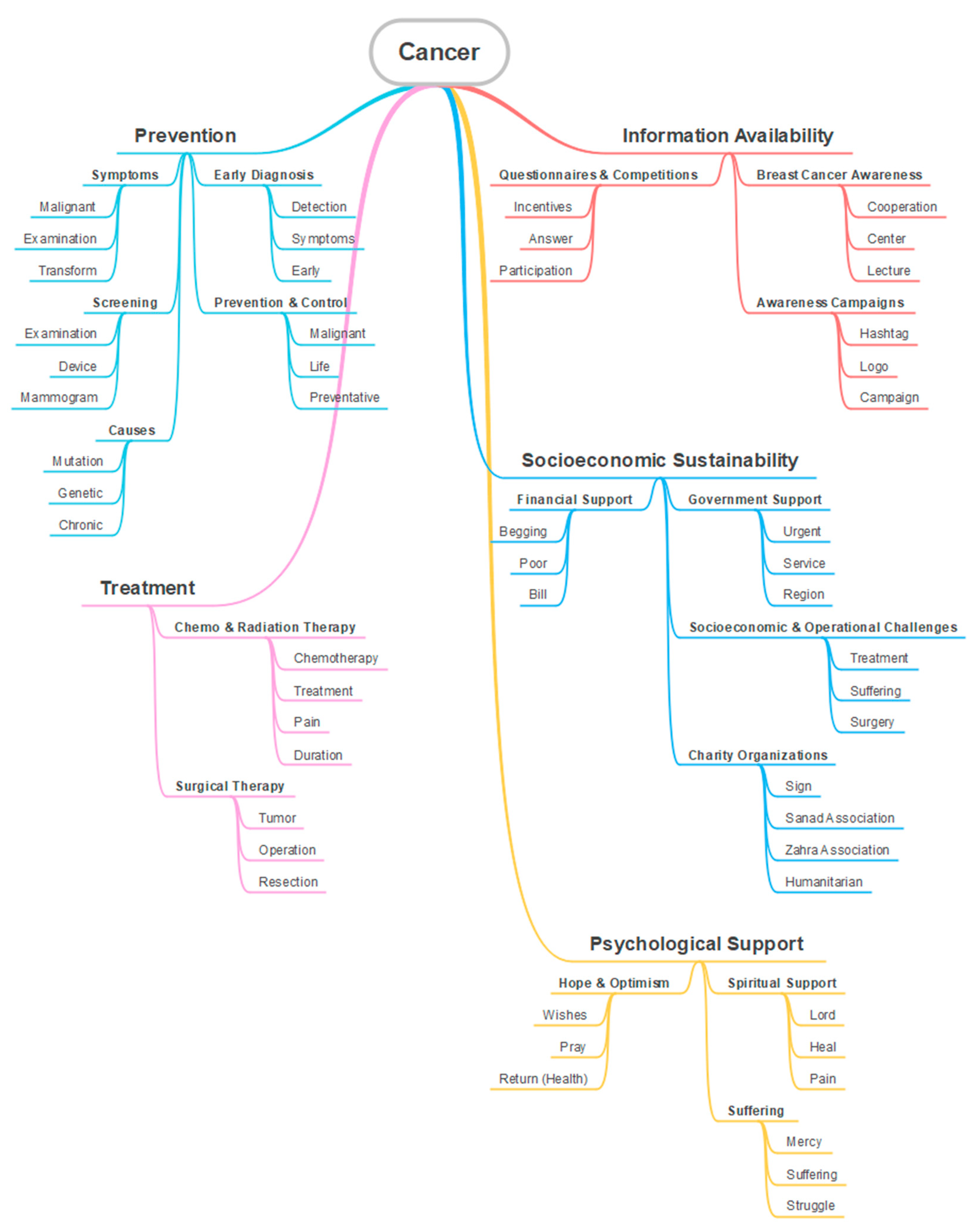 Sustainability 14 03313 g002