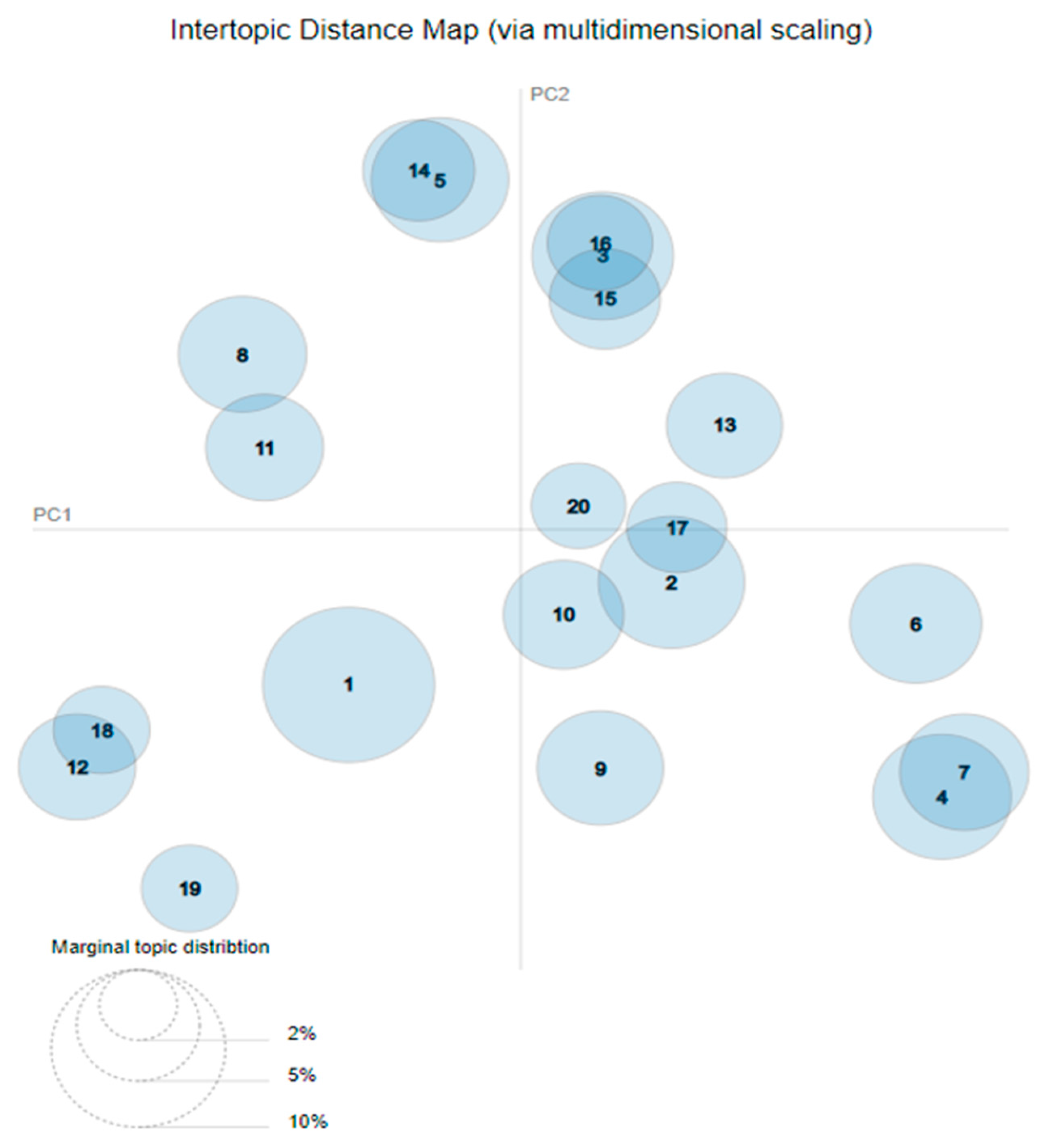 Sustainability 14 03313 g003