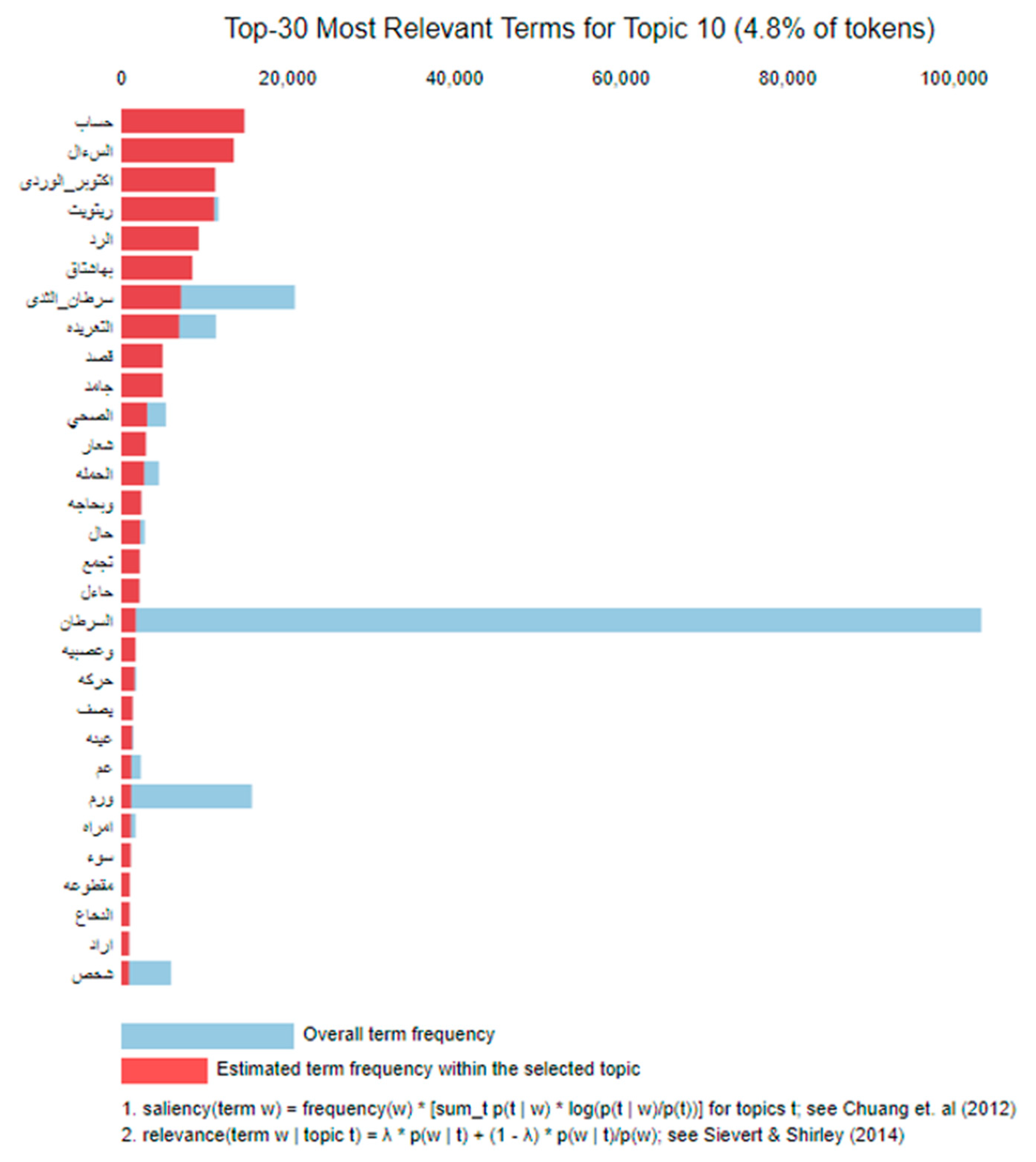 Sustainability 14 03313 g005