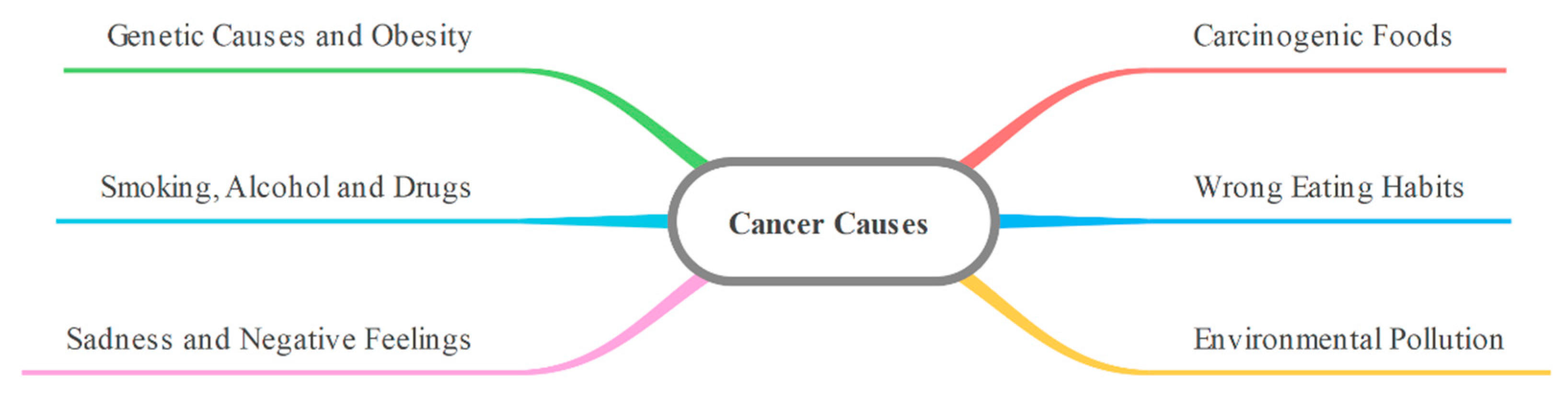 Sustainability 14 03313 g006