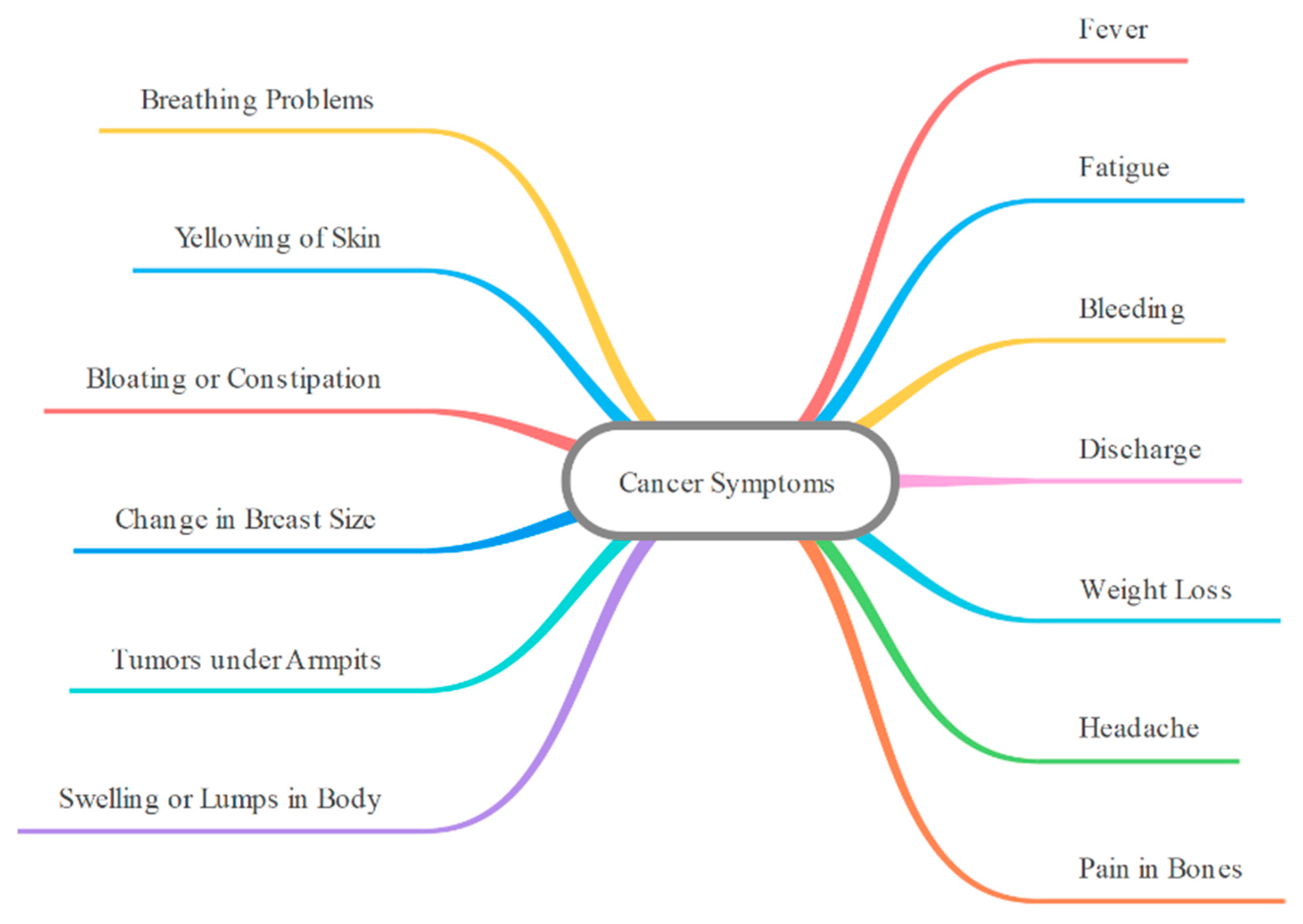 Sustainability 14 03313 g007