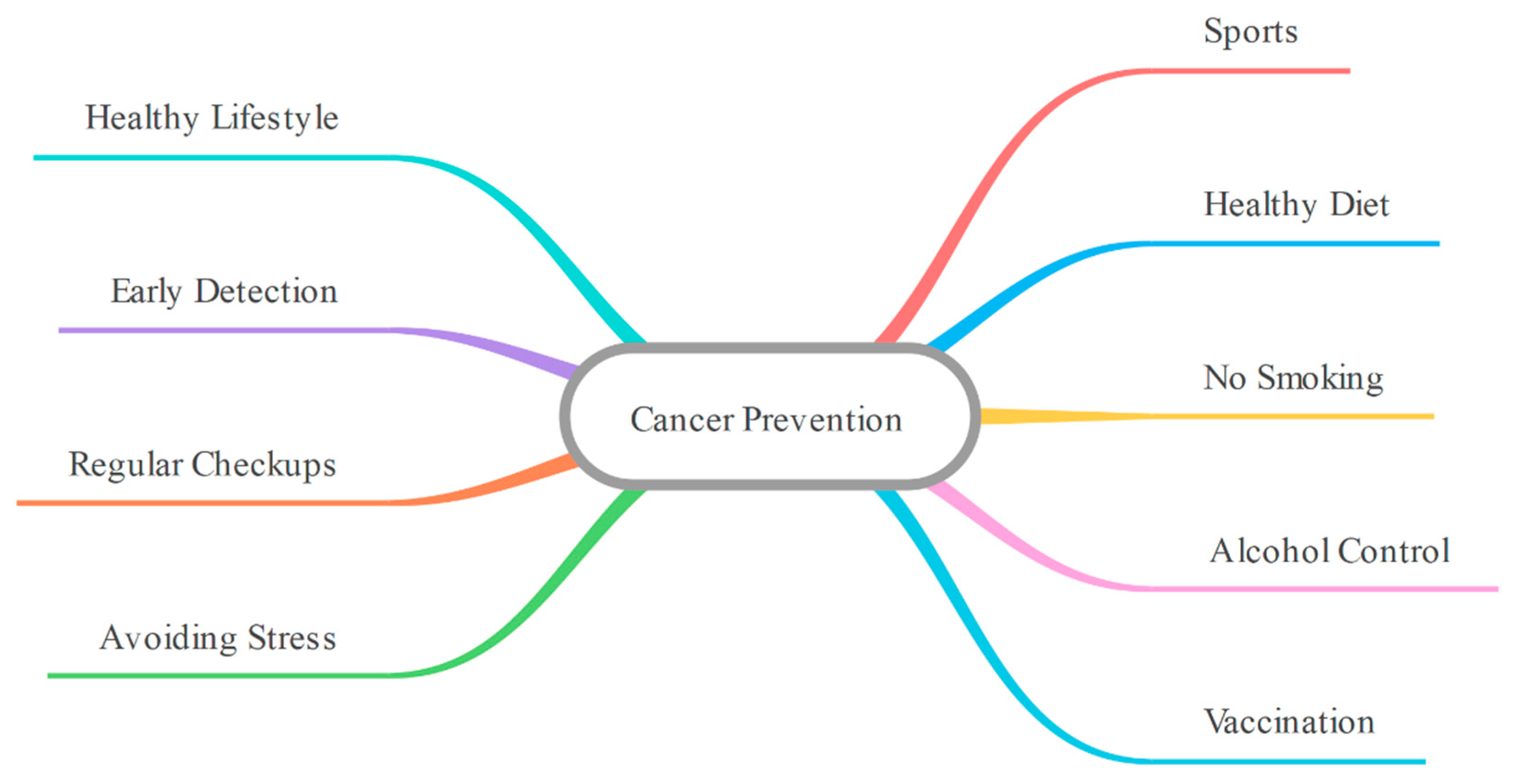 Sustainability 14 03313 g008