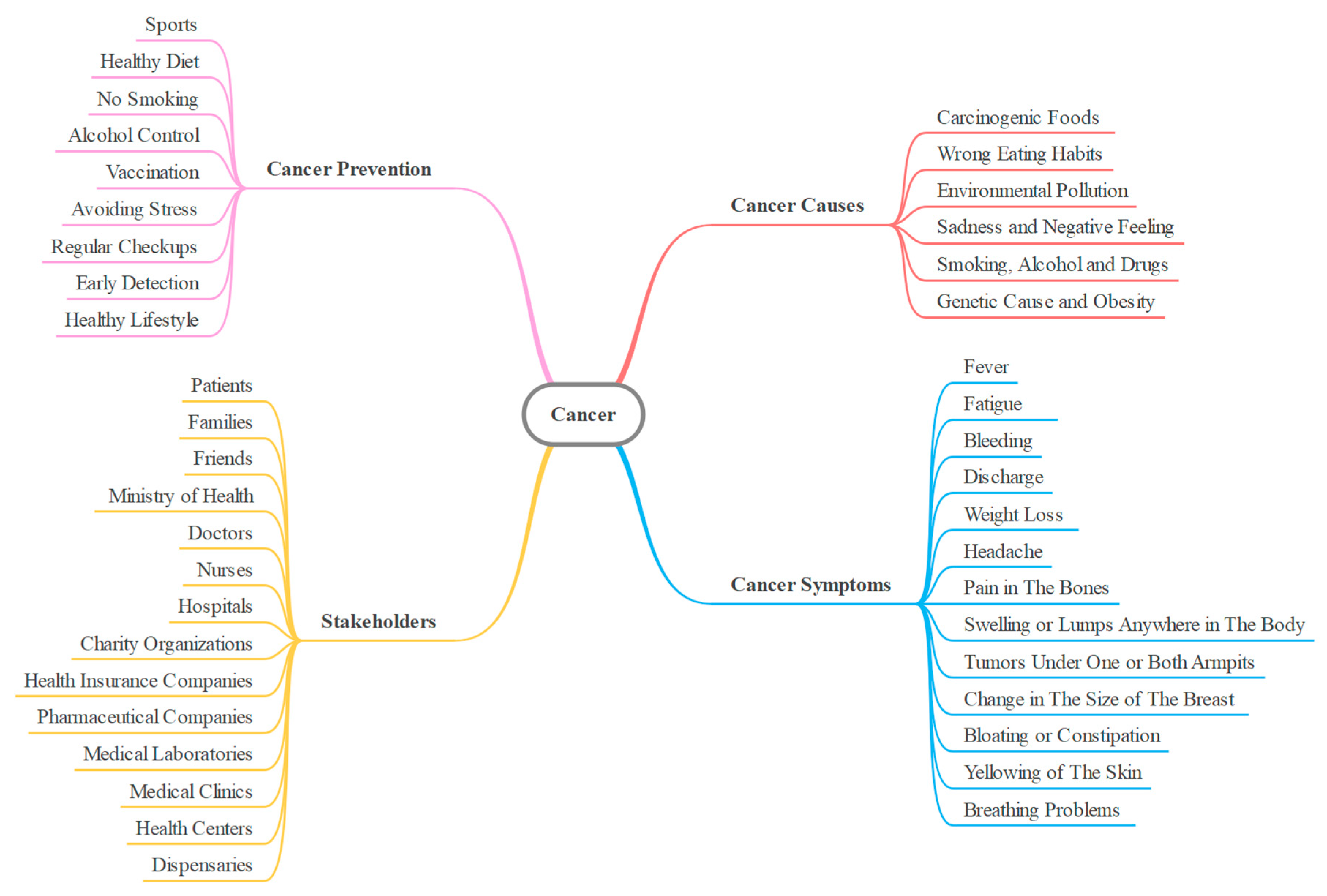 Sustainability 14 03313 g010