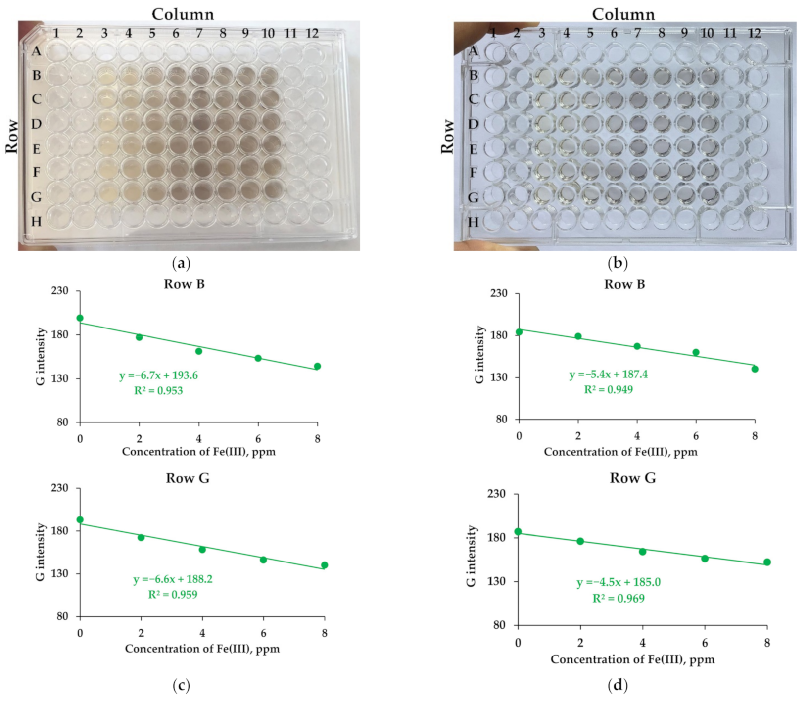 Sustainability 14 03314 g005 550