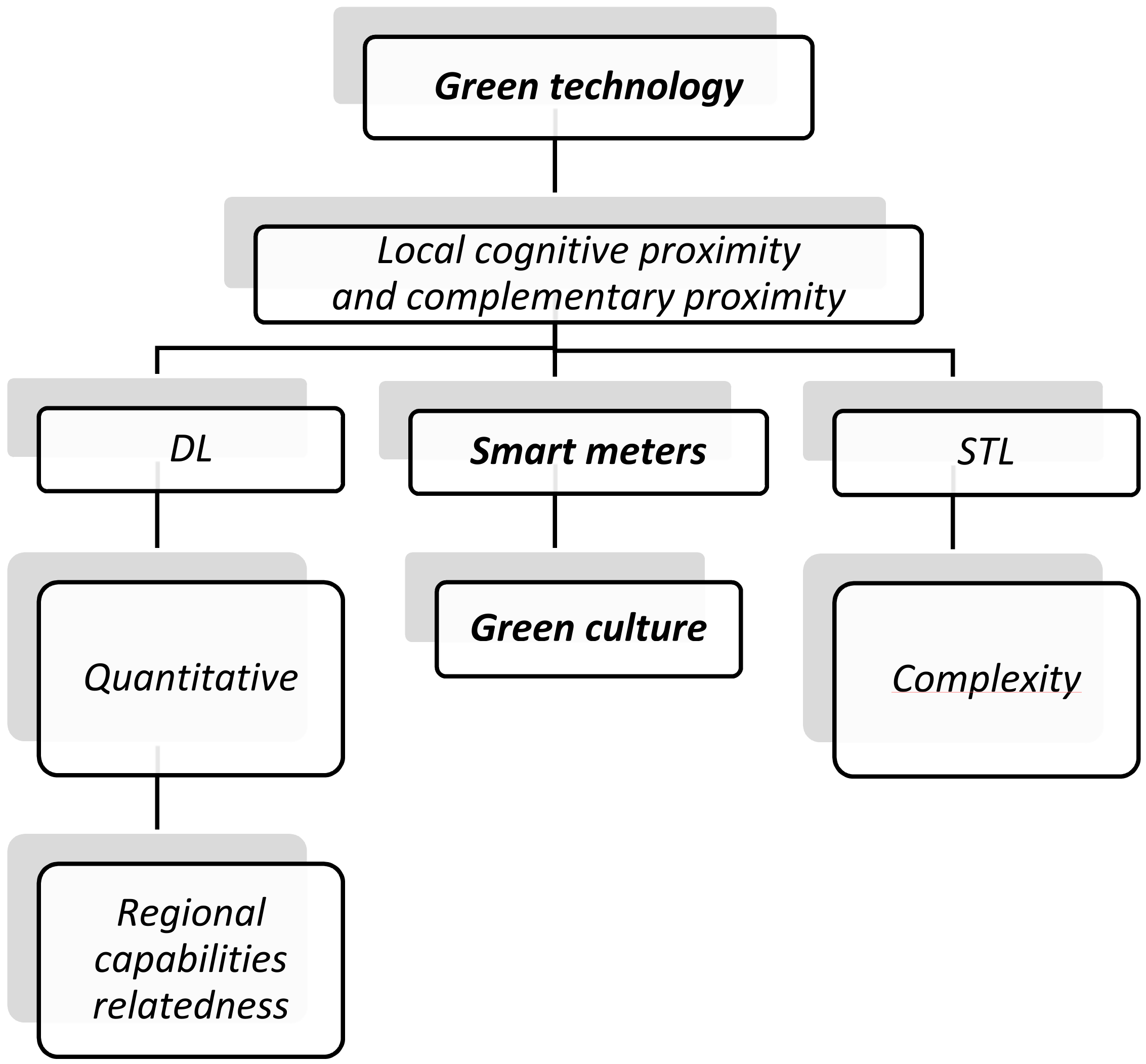 Sustainability 14 03315 g001 550