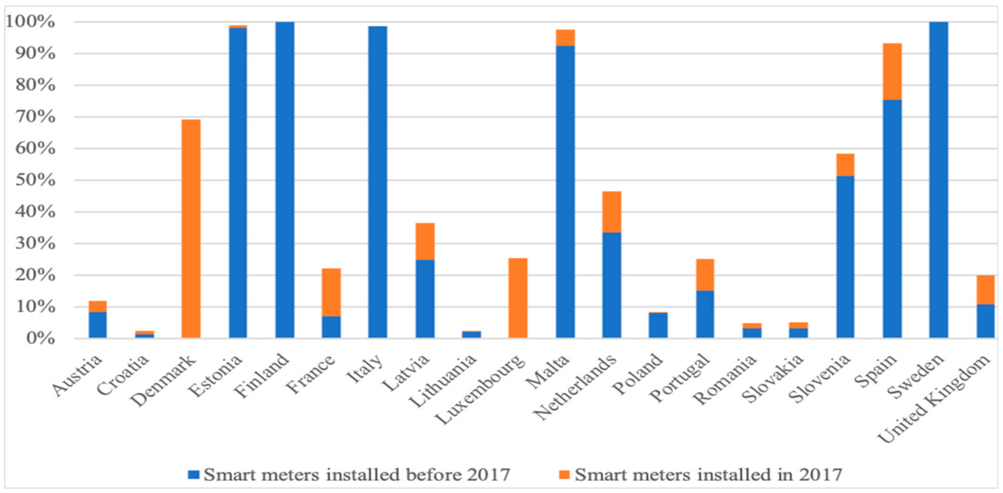 Sustainability 14 03315 g004 550