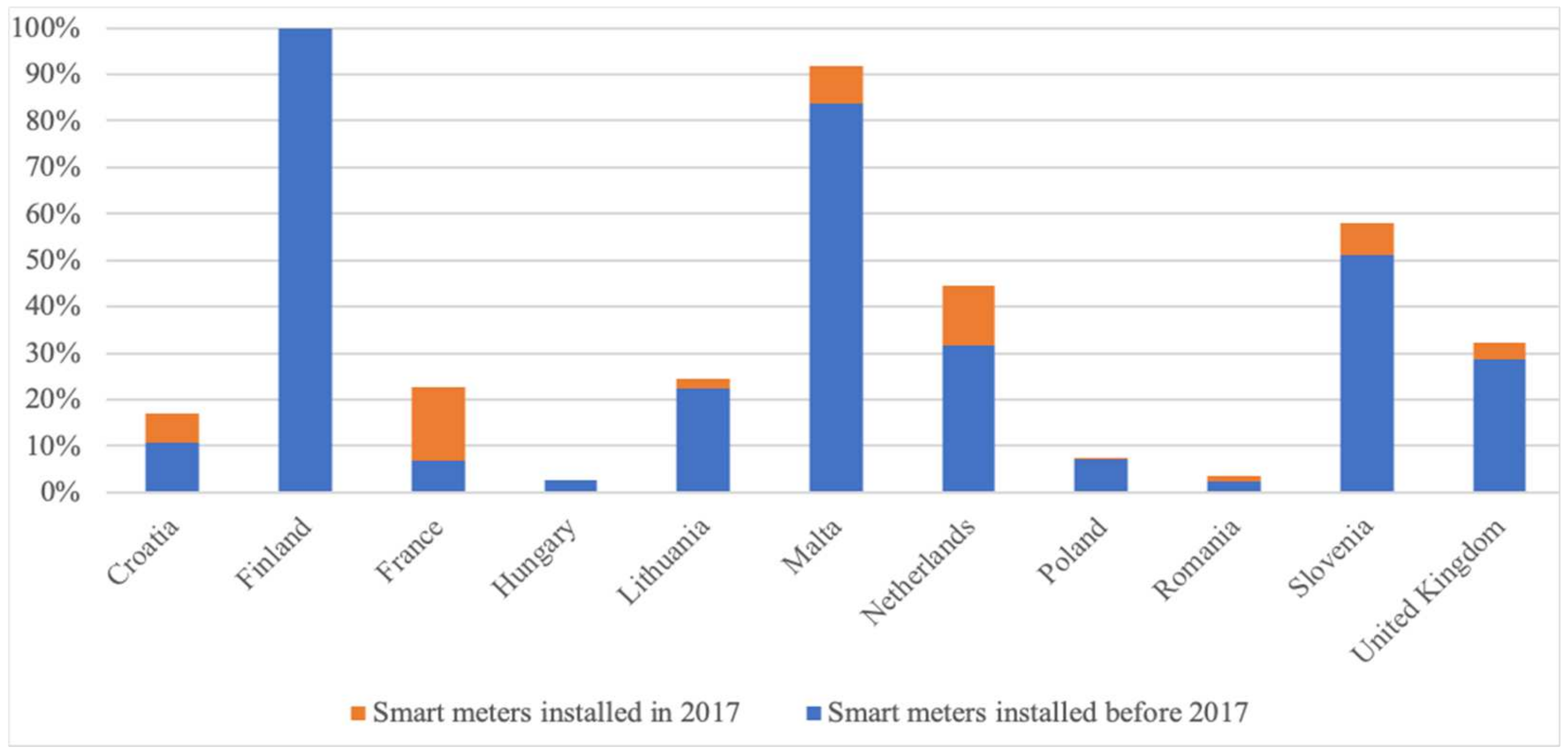 Sustainability 14 03315 g005 550