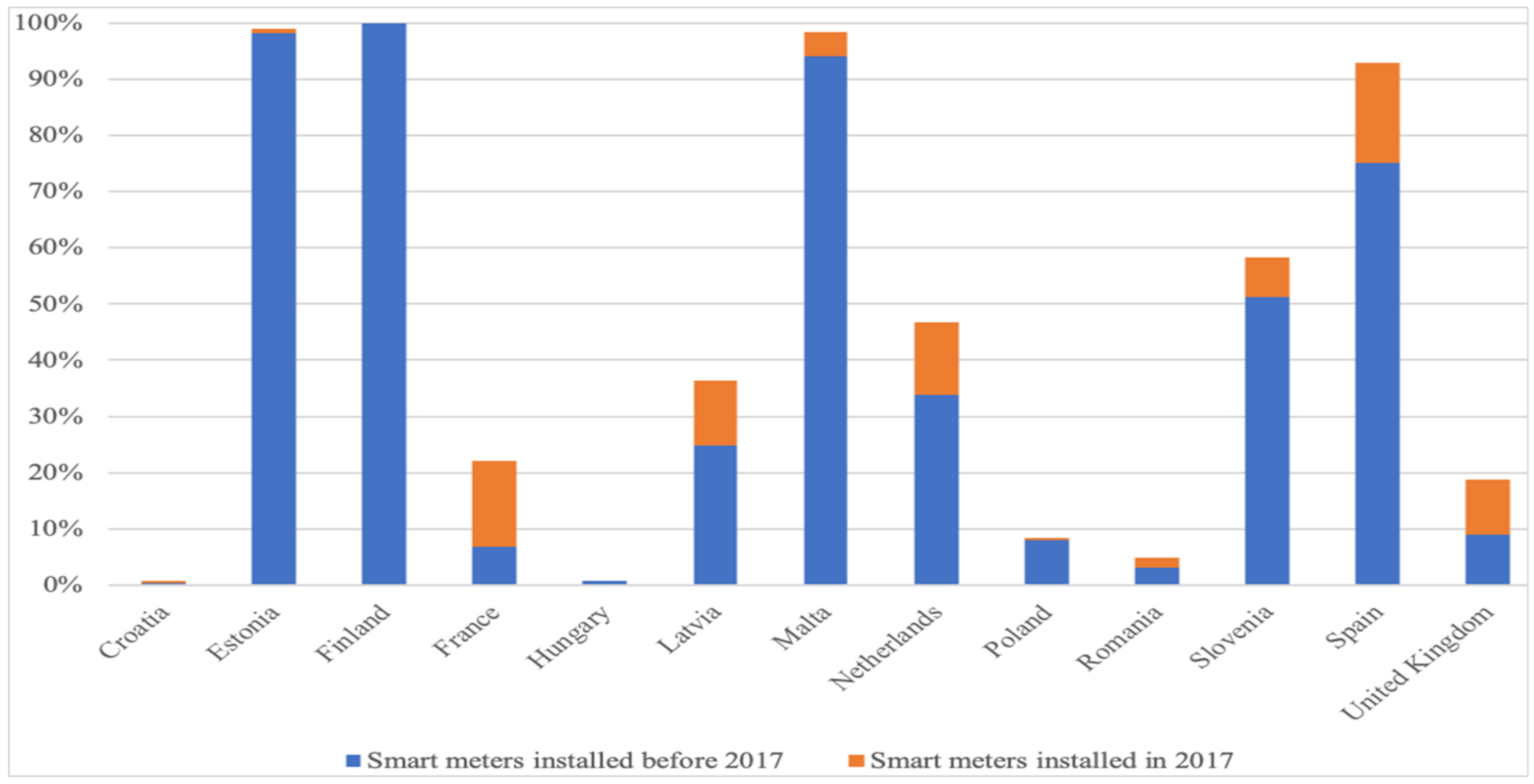 Sustainability 14 03315 g006 550