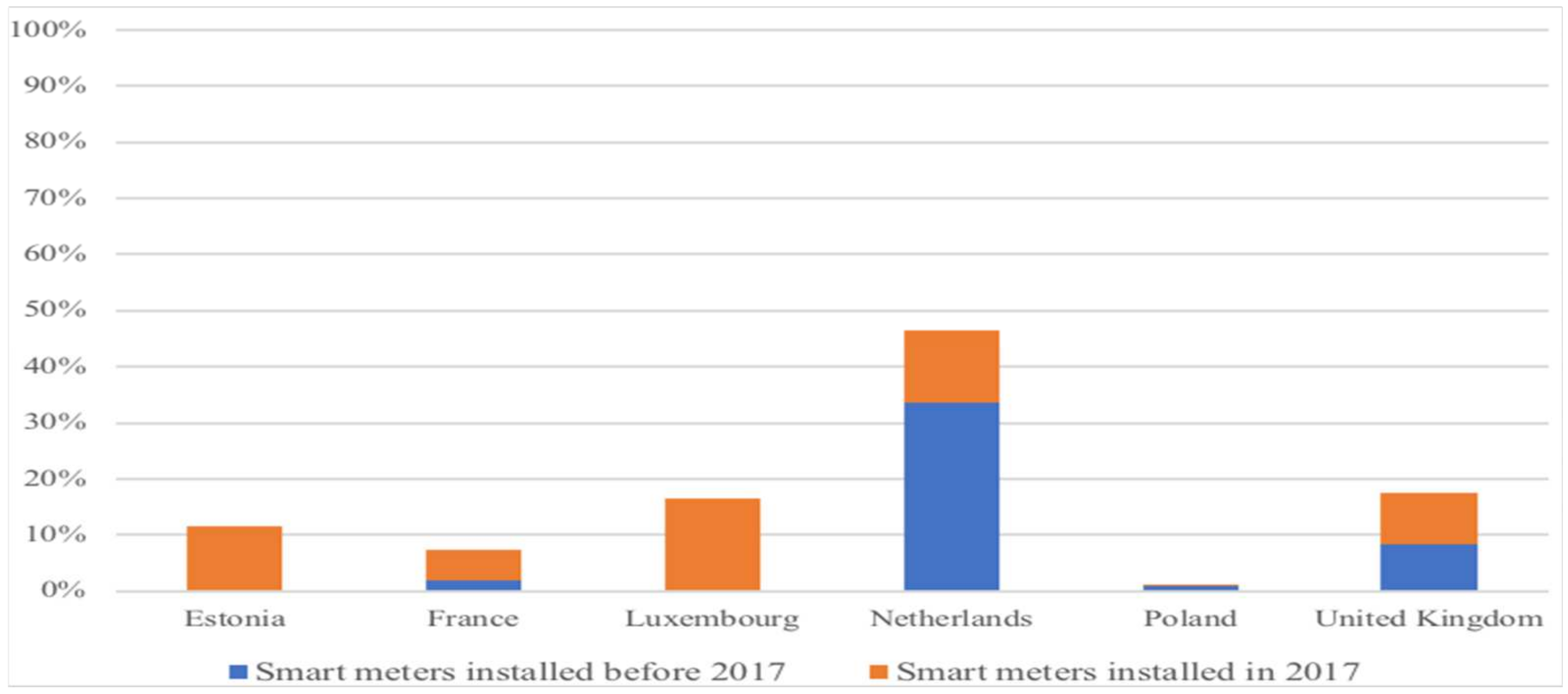 Sustainability 14 03315 g008 550